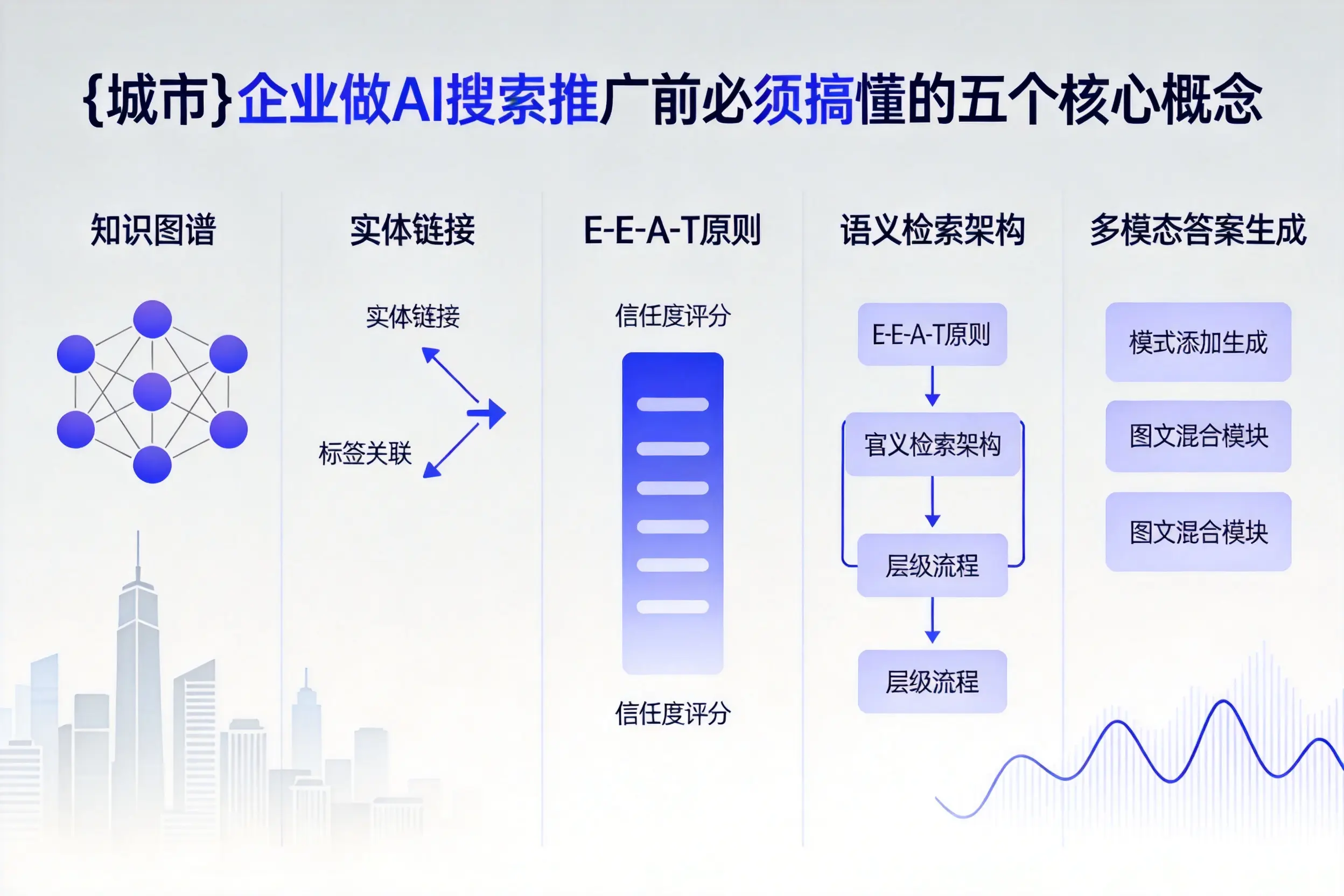浙江企业做AI搜索推广前必须搞懂的五个核心概念