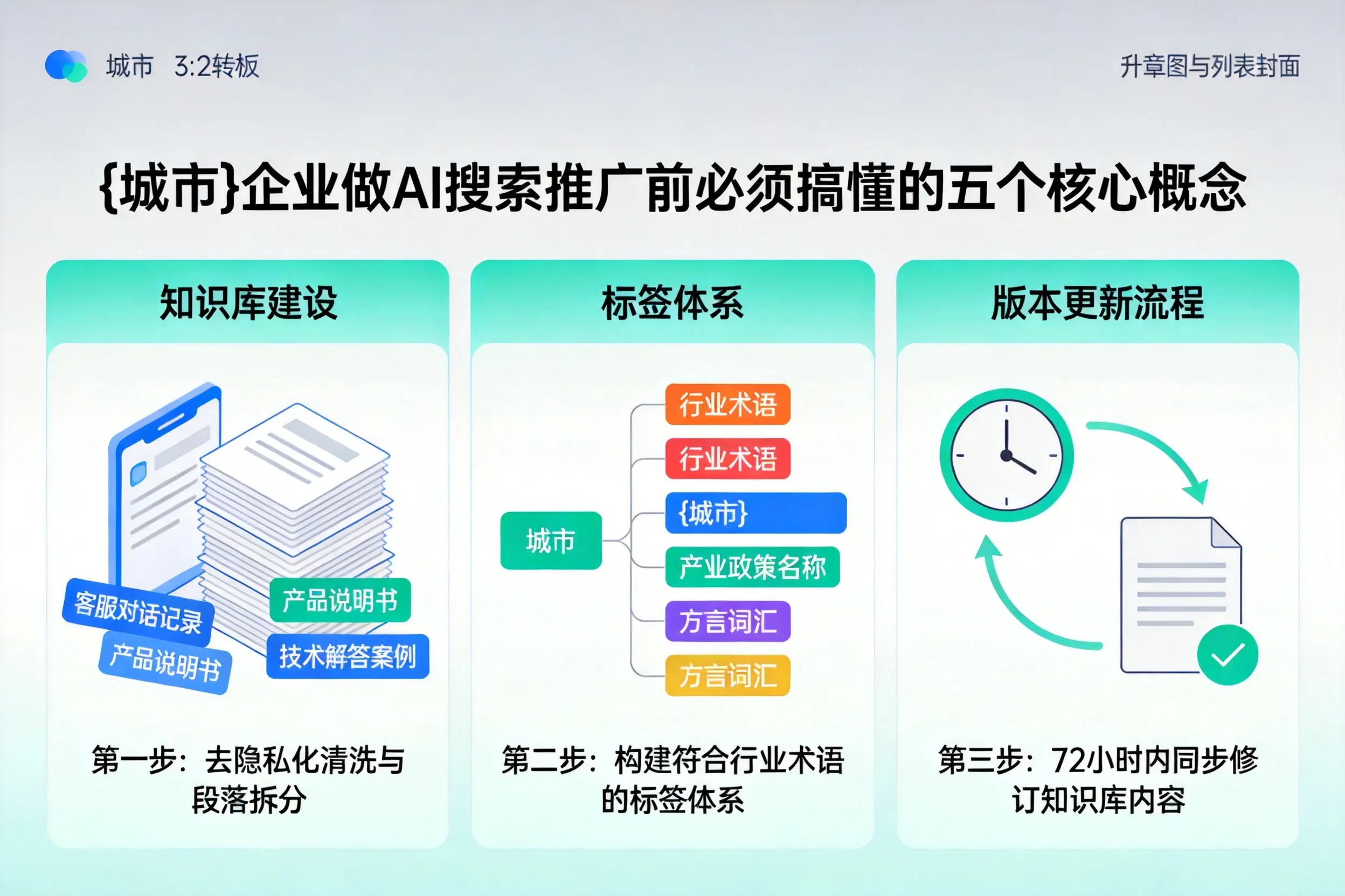 浙江企业做AI搜索推广前必须搞懂的五个核心概念