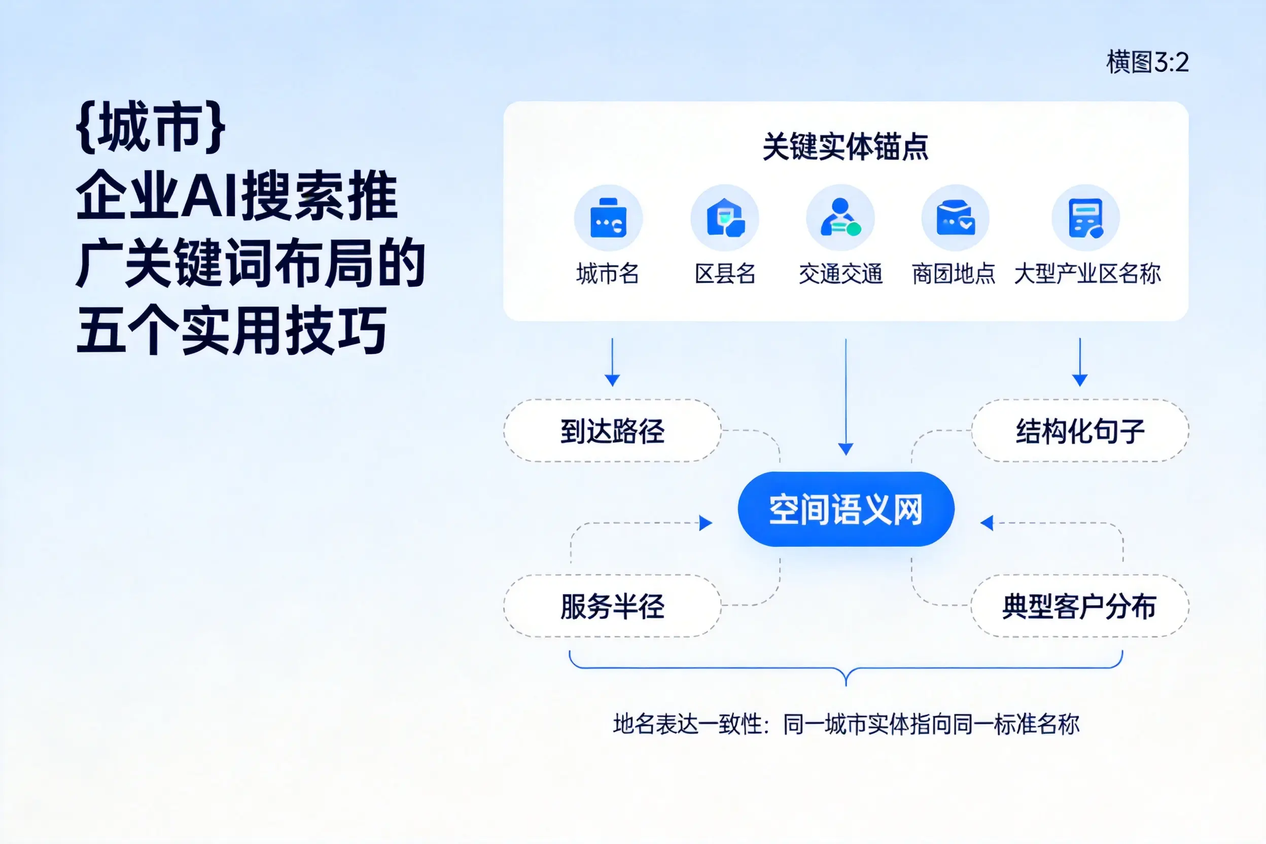 浙江企业AI搜索推广关键词布局的五个实用技巧