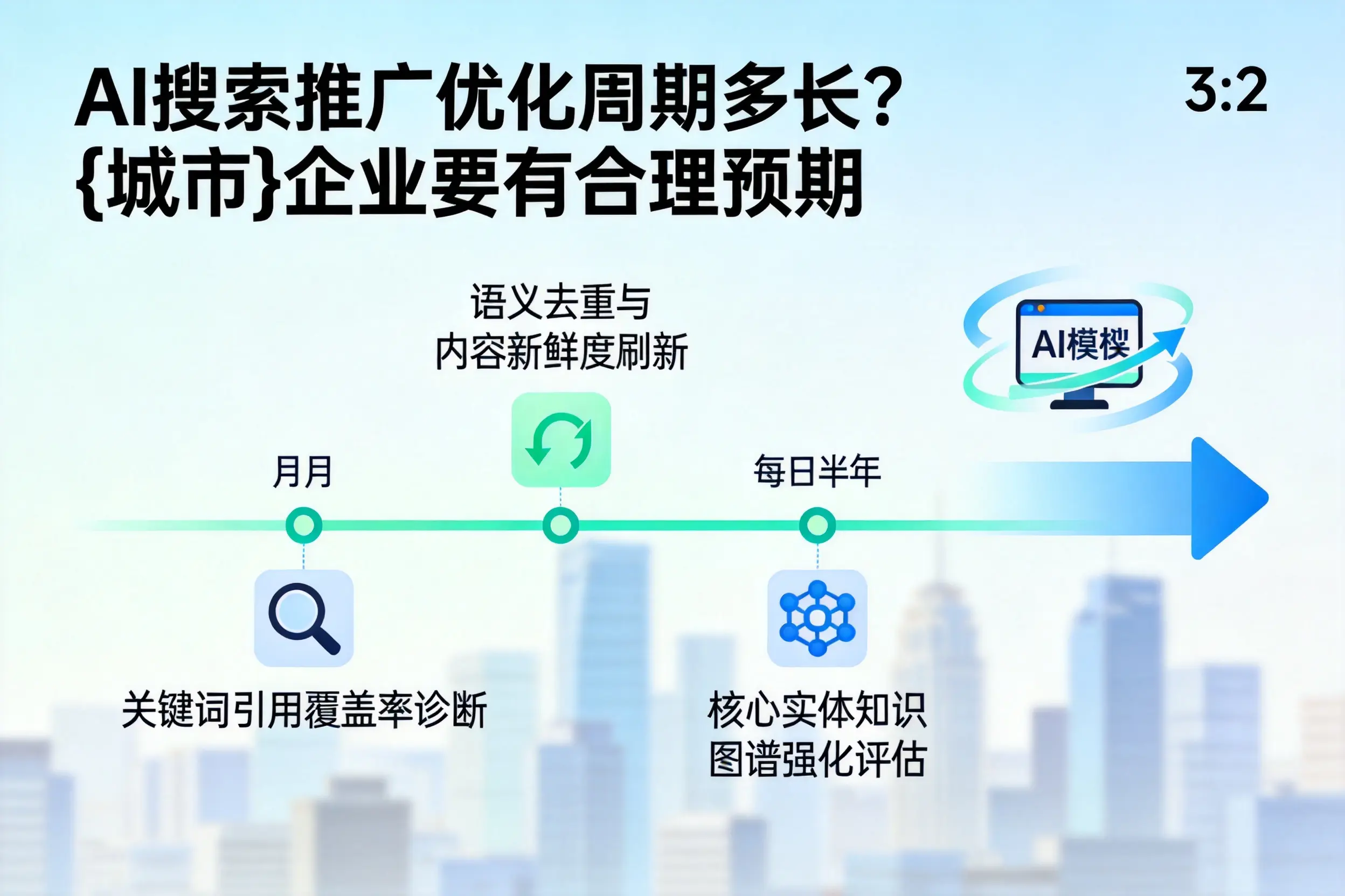 AI搜索推广优化周期多长？浙江企业要有合理预期
