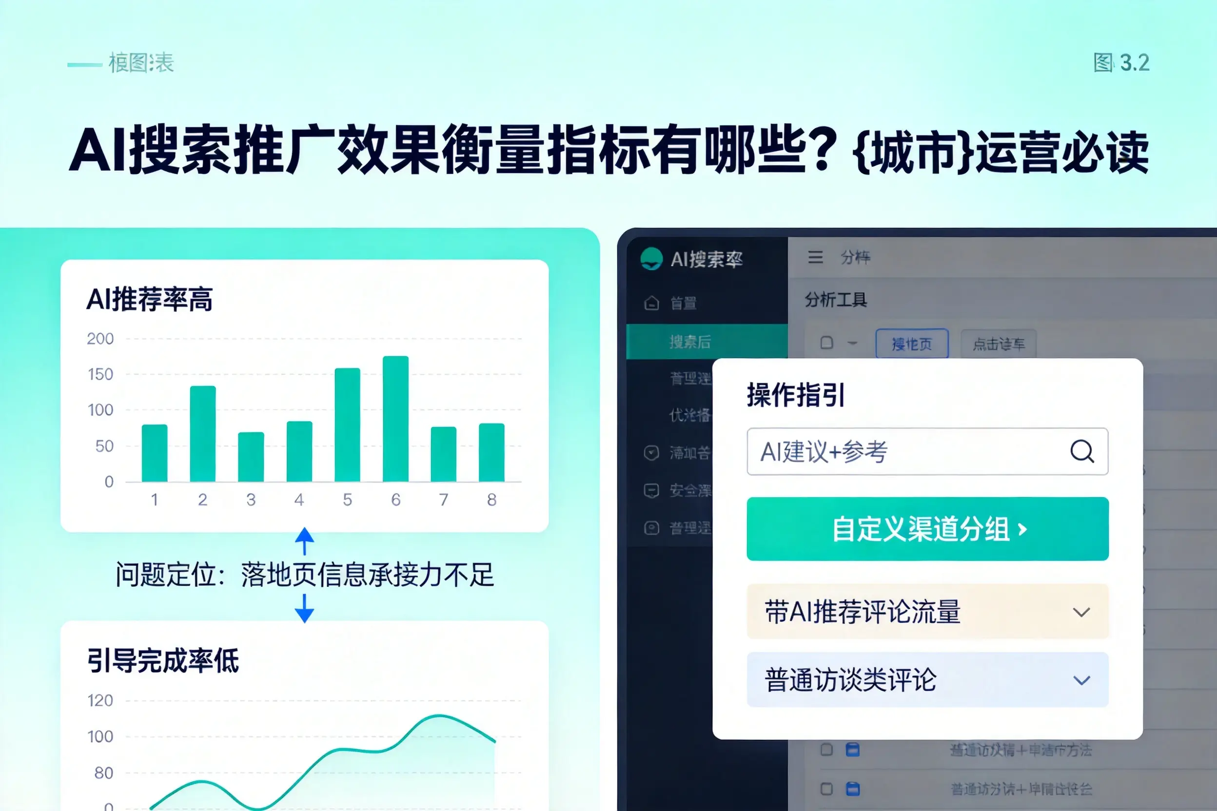 AI搜索推广效果衡量指标有哪些？浙江运营必读