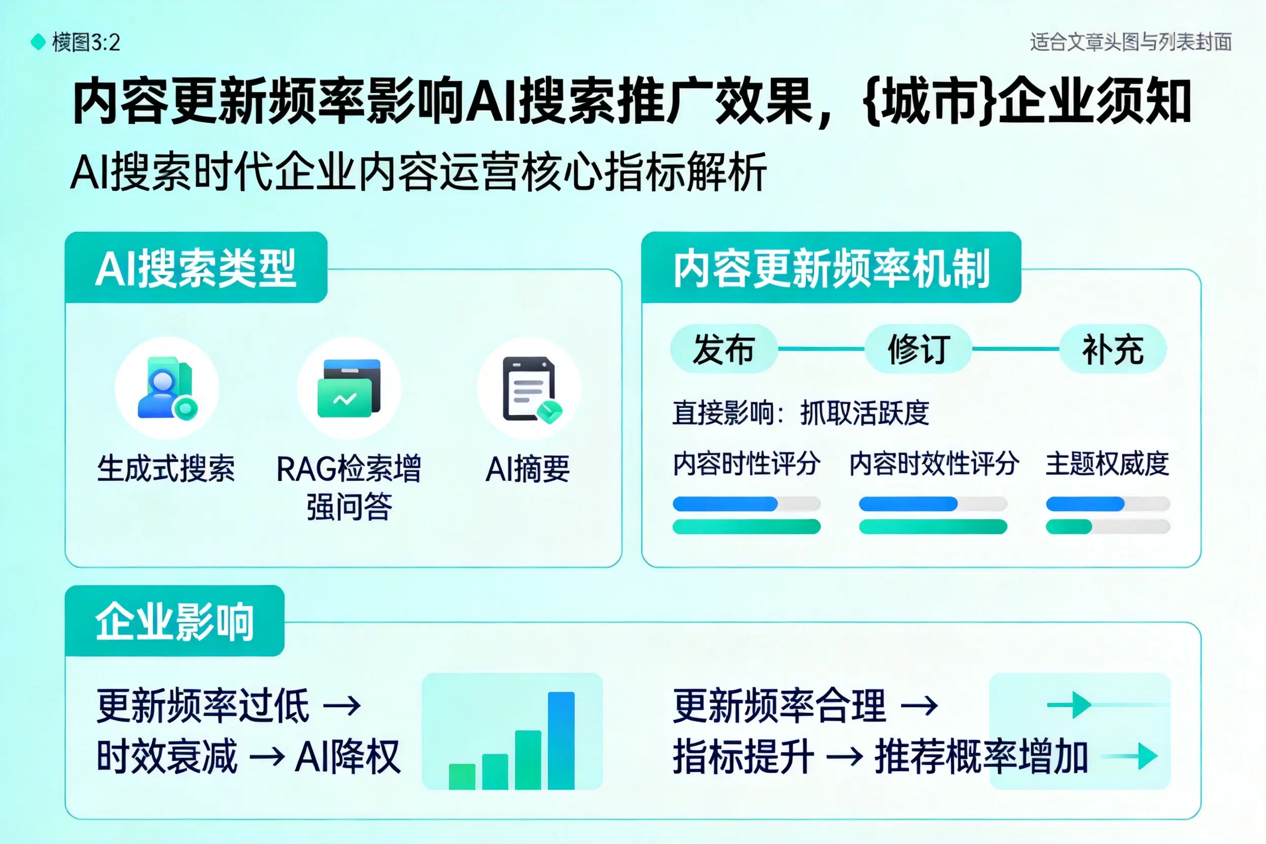 内容更新频率影响AI搜索推广效果，浙江企业须知
