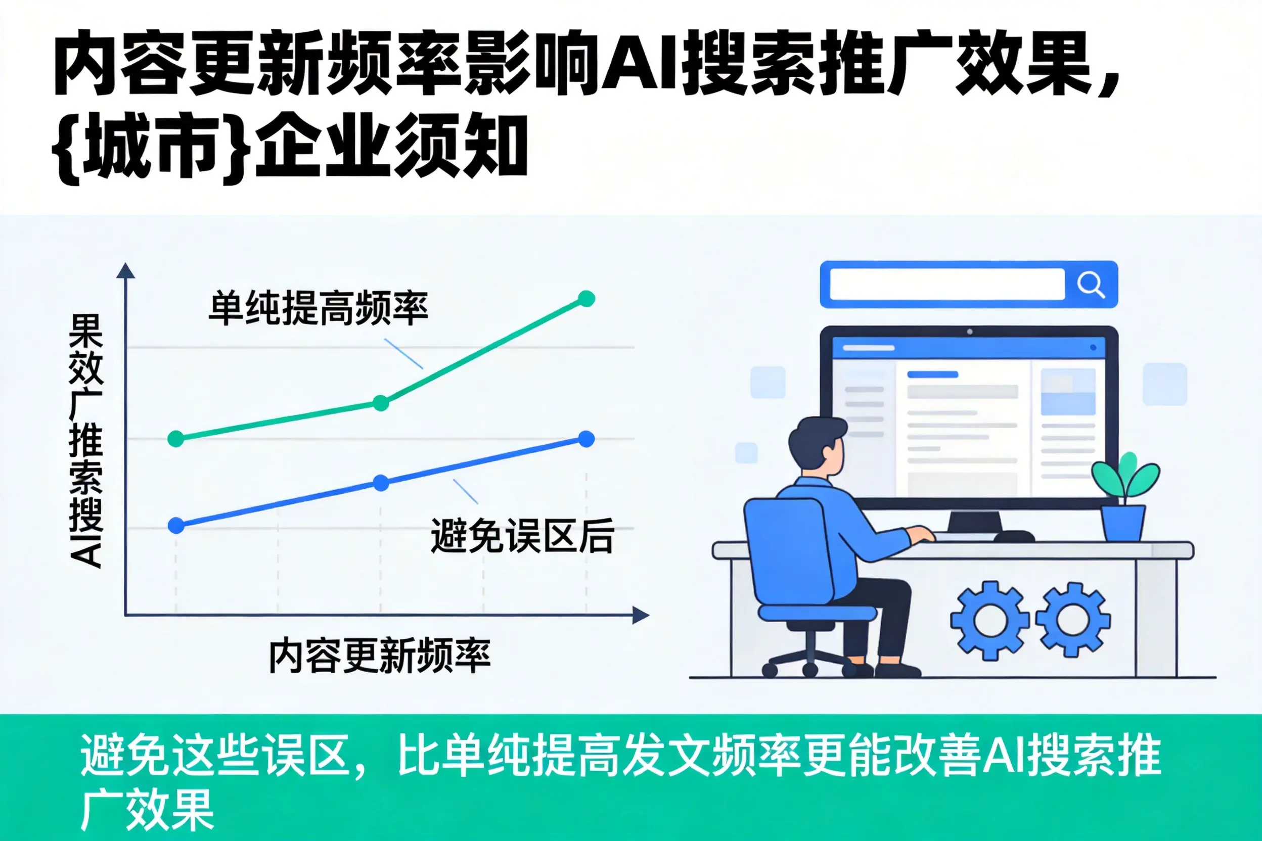 内容更新频率影响AI搜索推广效果，浙江企业须知