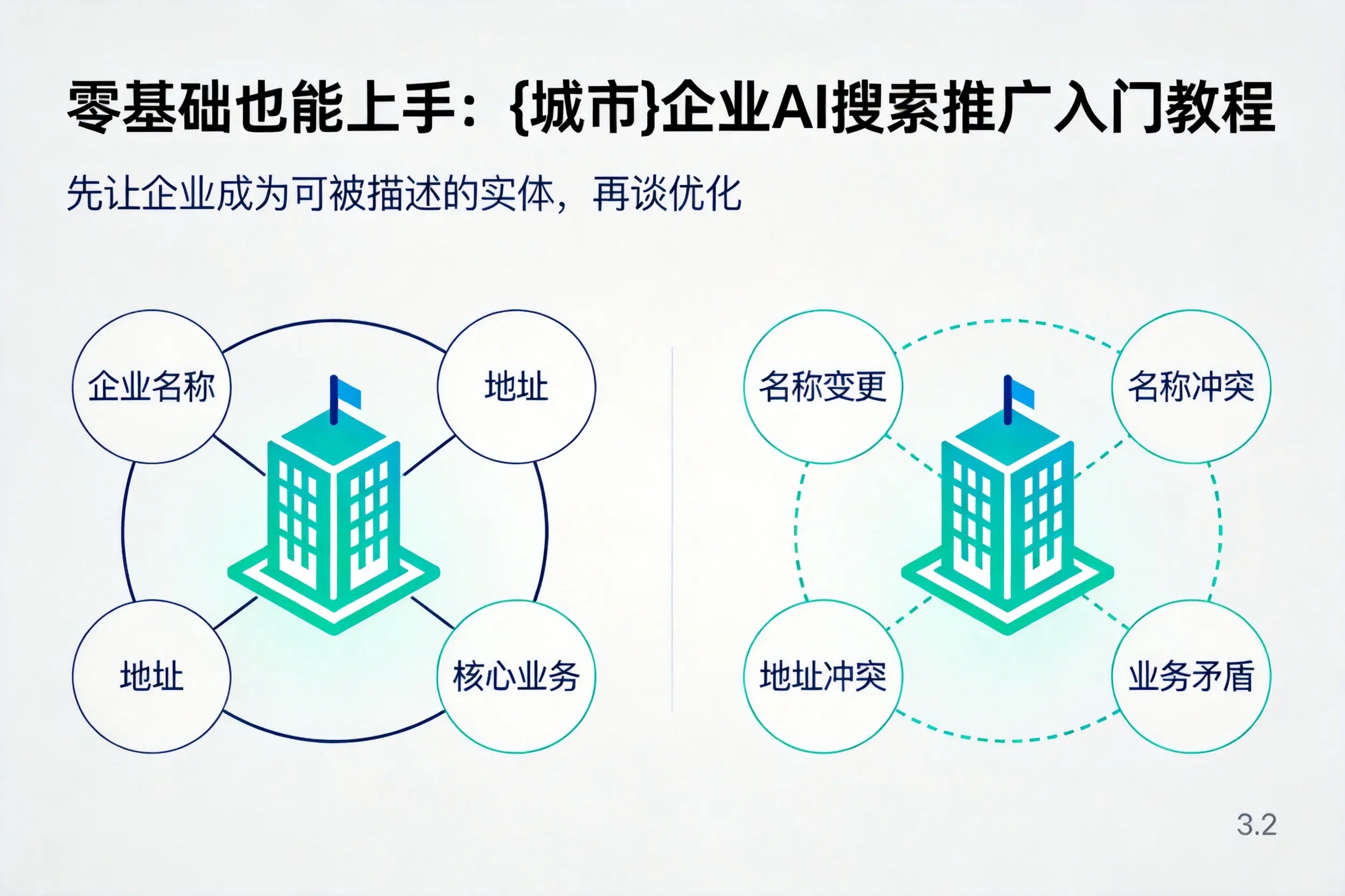 零基础也能上手：浙江企业AI搜索推广入门教程