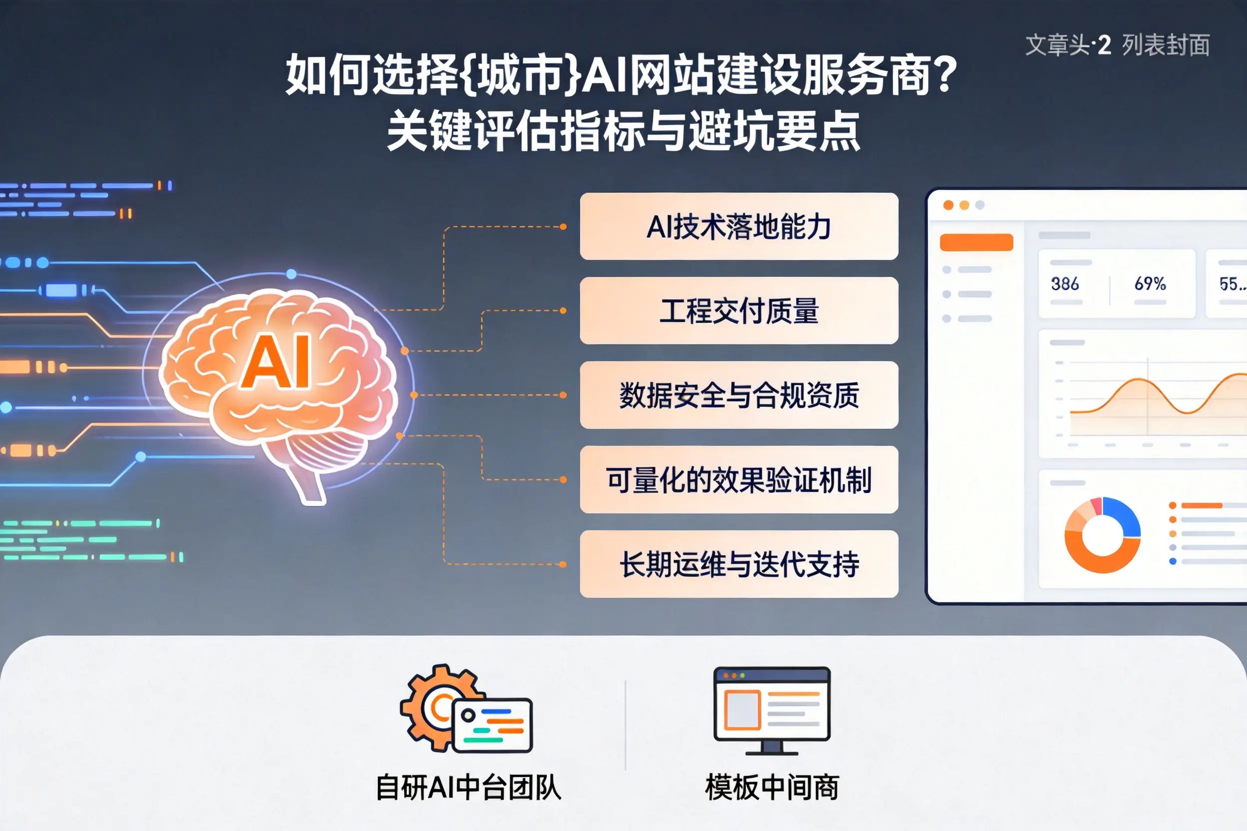 如何选择浙江AI网站建设服务商?关键评估指标与避坑要点