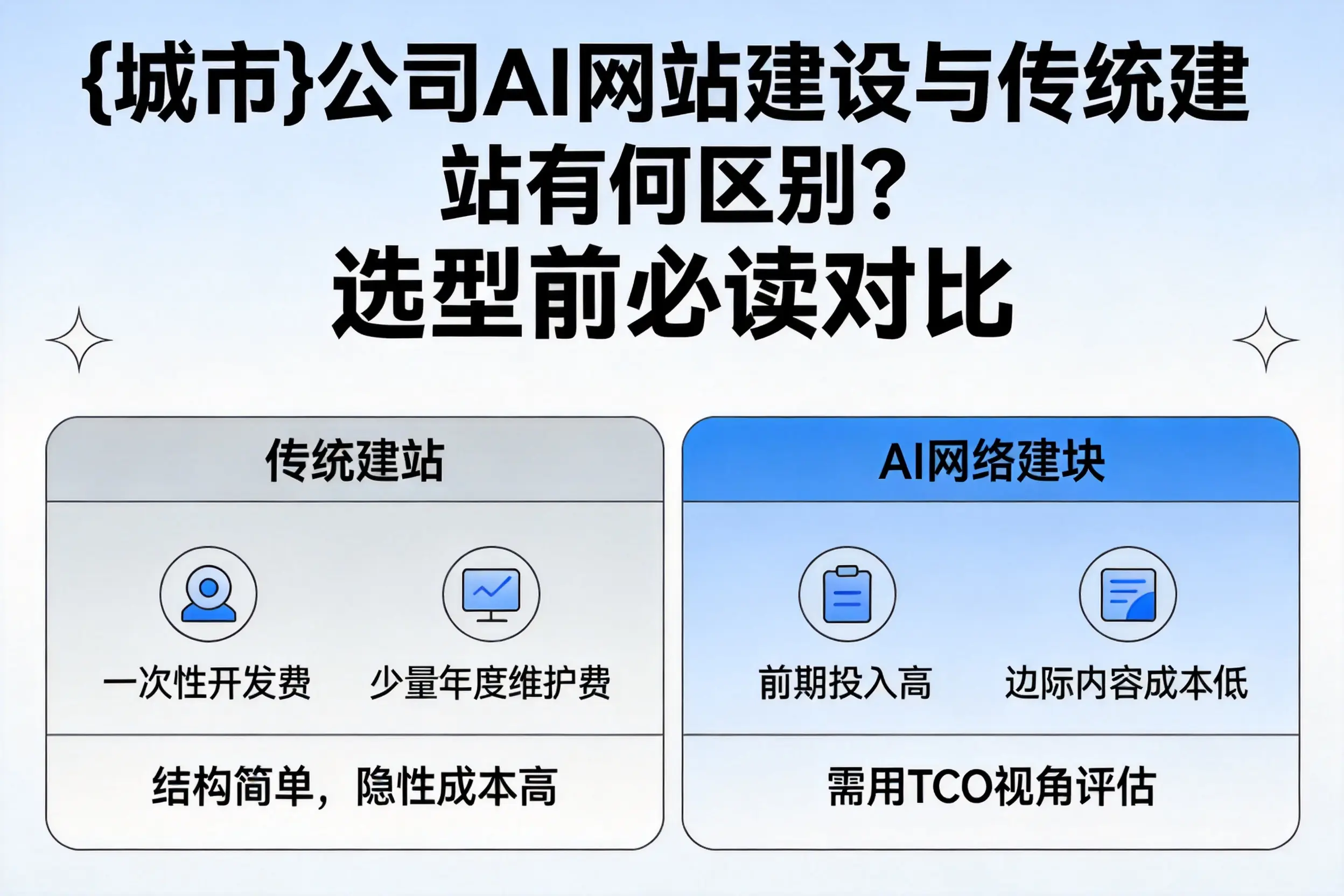 浙江公司AI网站建设与传统建站有何区别？选型前必读对比