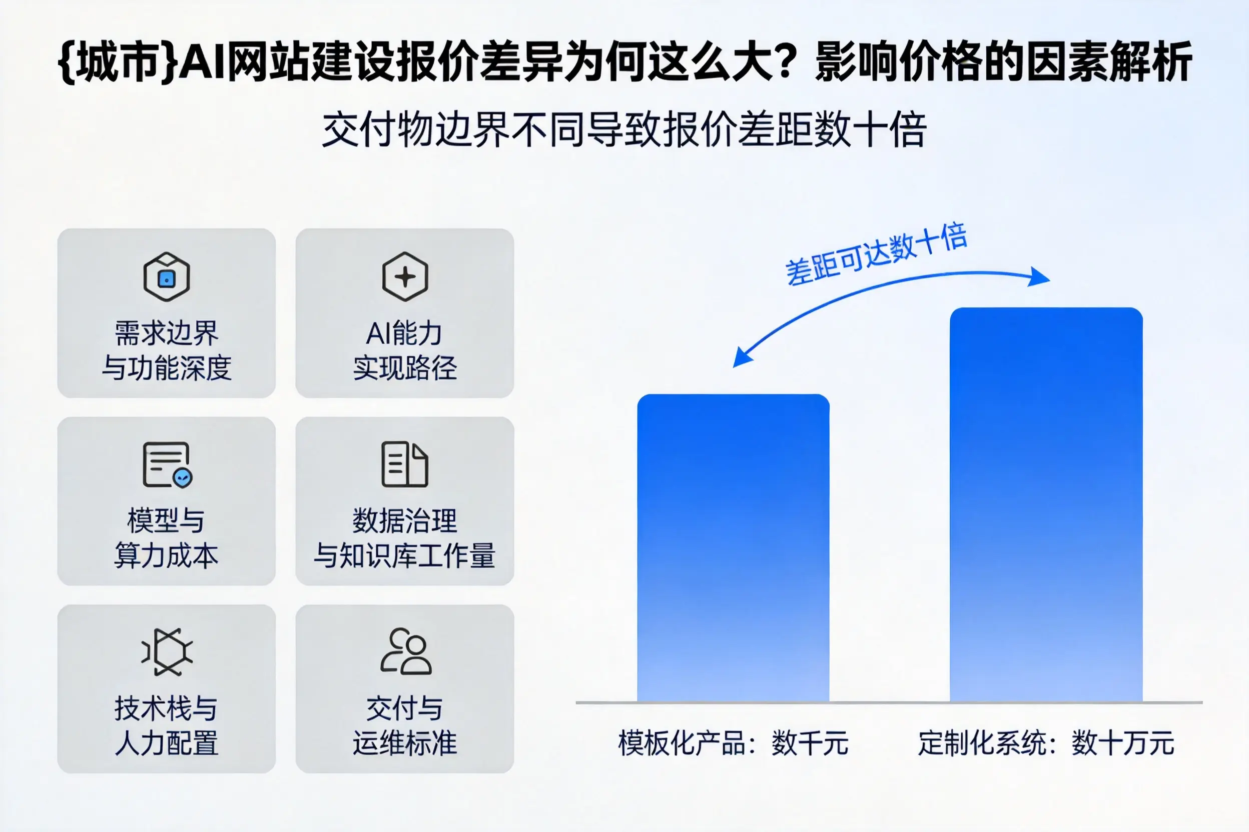 浙江AI网站建设报价差异为何这么大？影响价格的因素解析