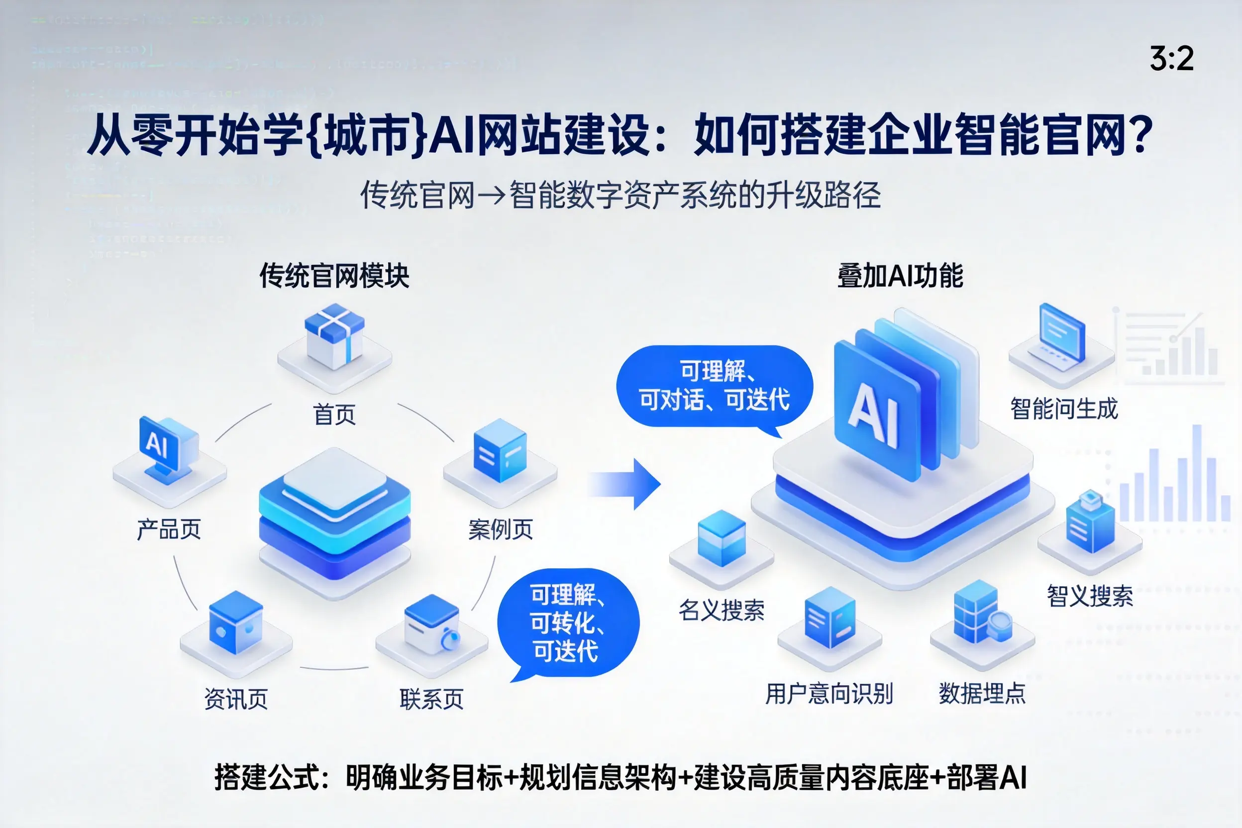 从零开始学浙江AI网站建设：如何搭建企业智能官网？