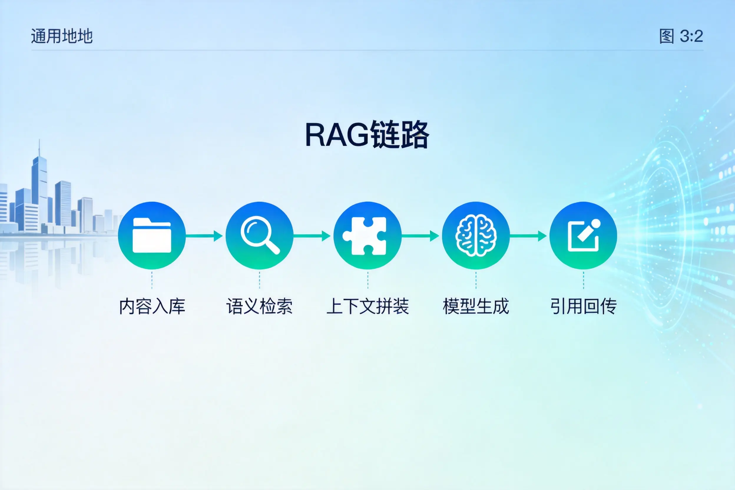 手把手教你浙江AI网站建设:搭建智能官网的完整教程