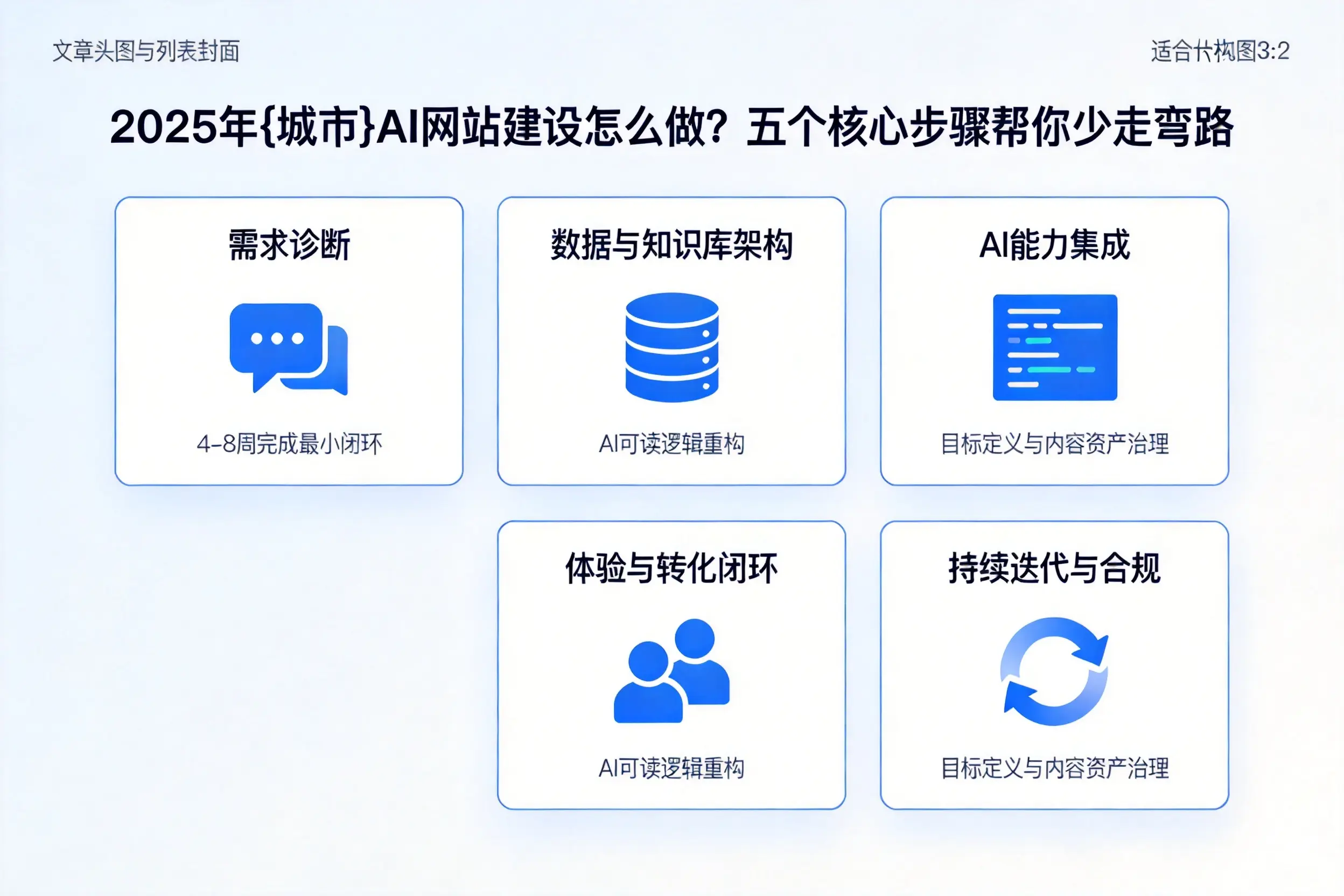 2025年浙江AI网站建设怎么做？五个核心步骤帮你少走弯路