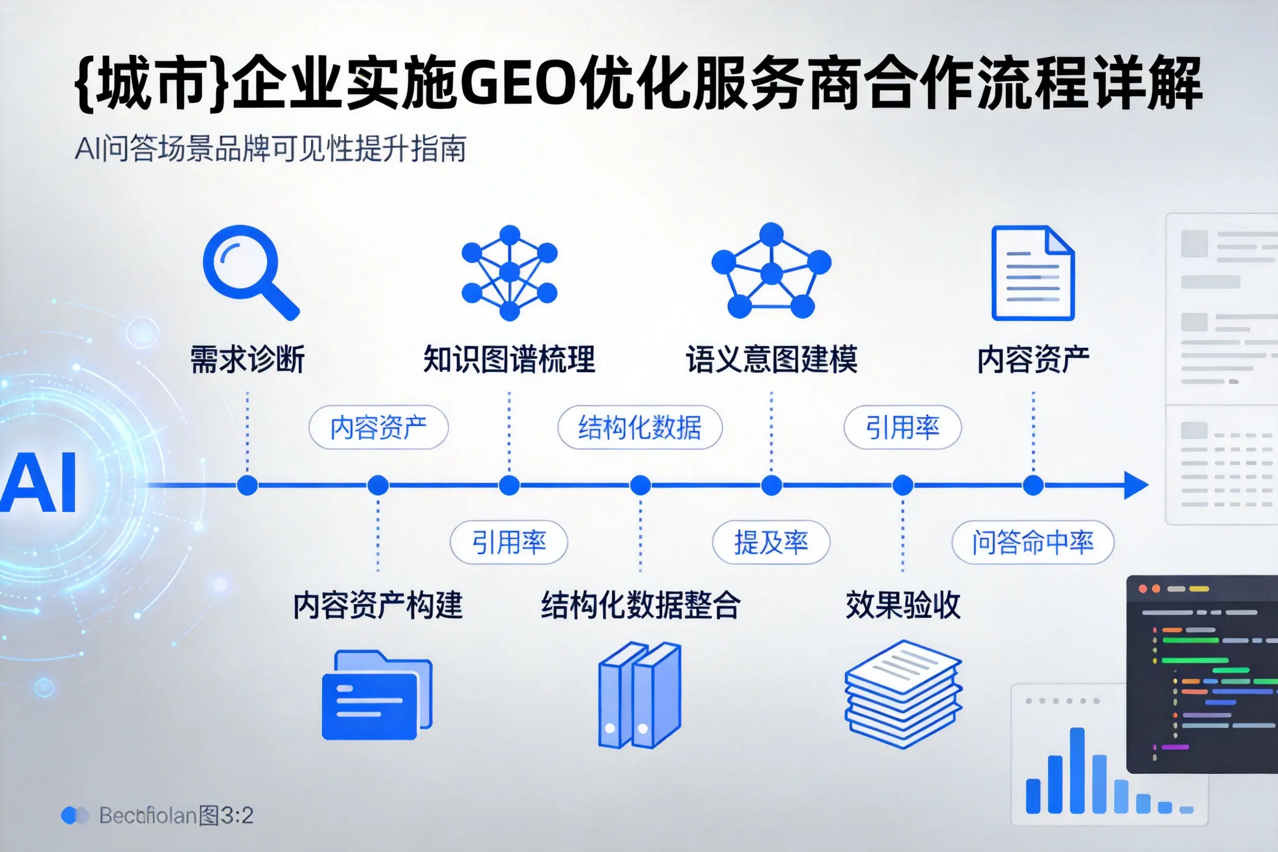 浙江企业实施GEO优化服务商合作流程详解