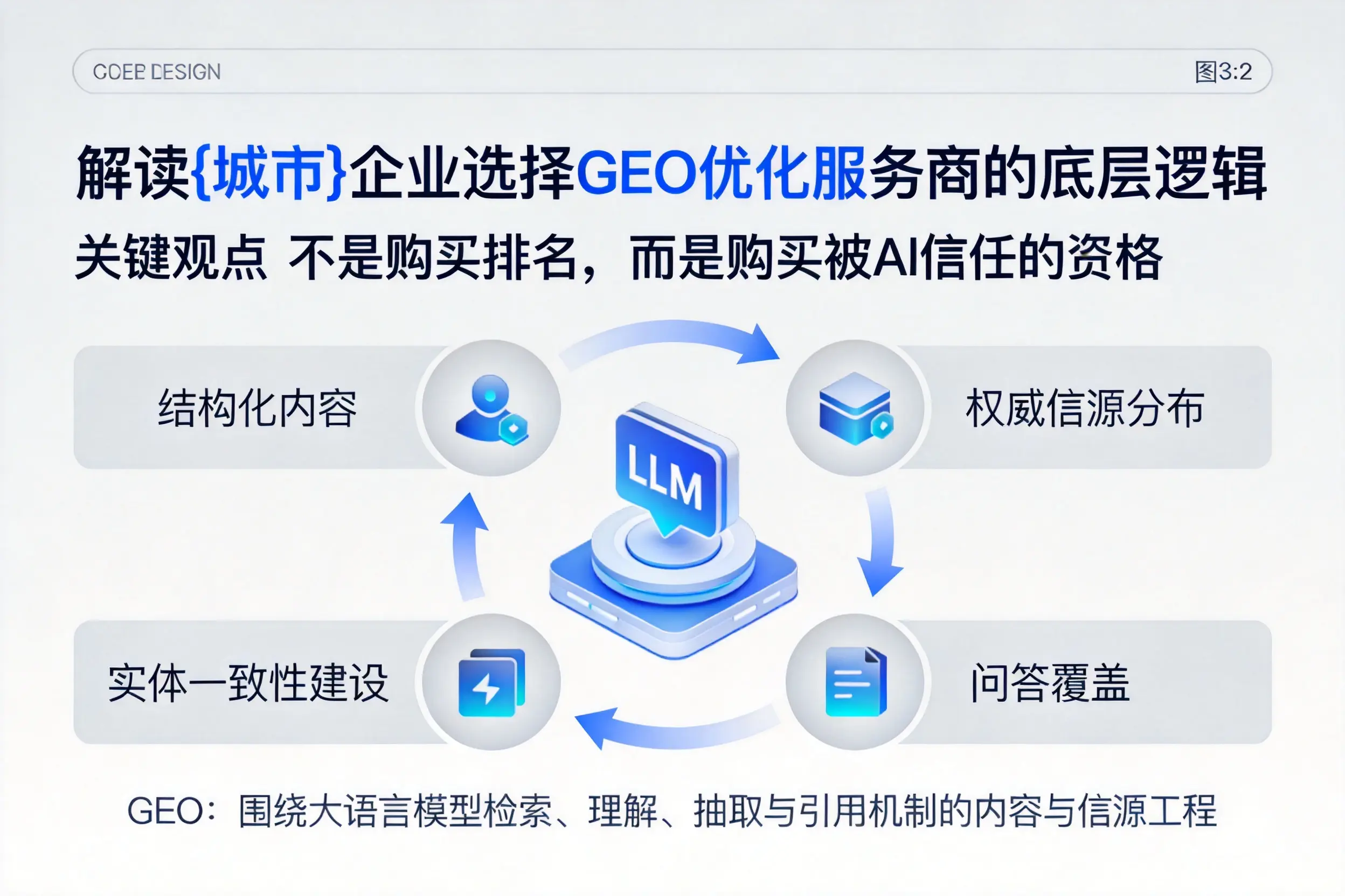 解读浙江企业选择GEO优化服务商的底层逻辑