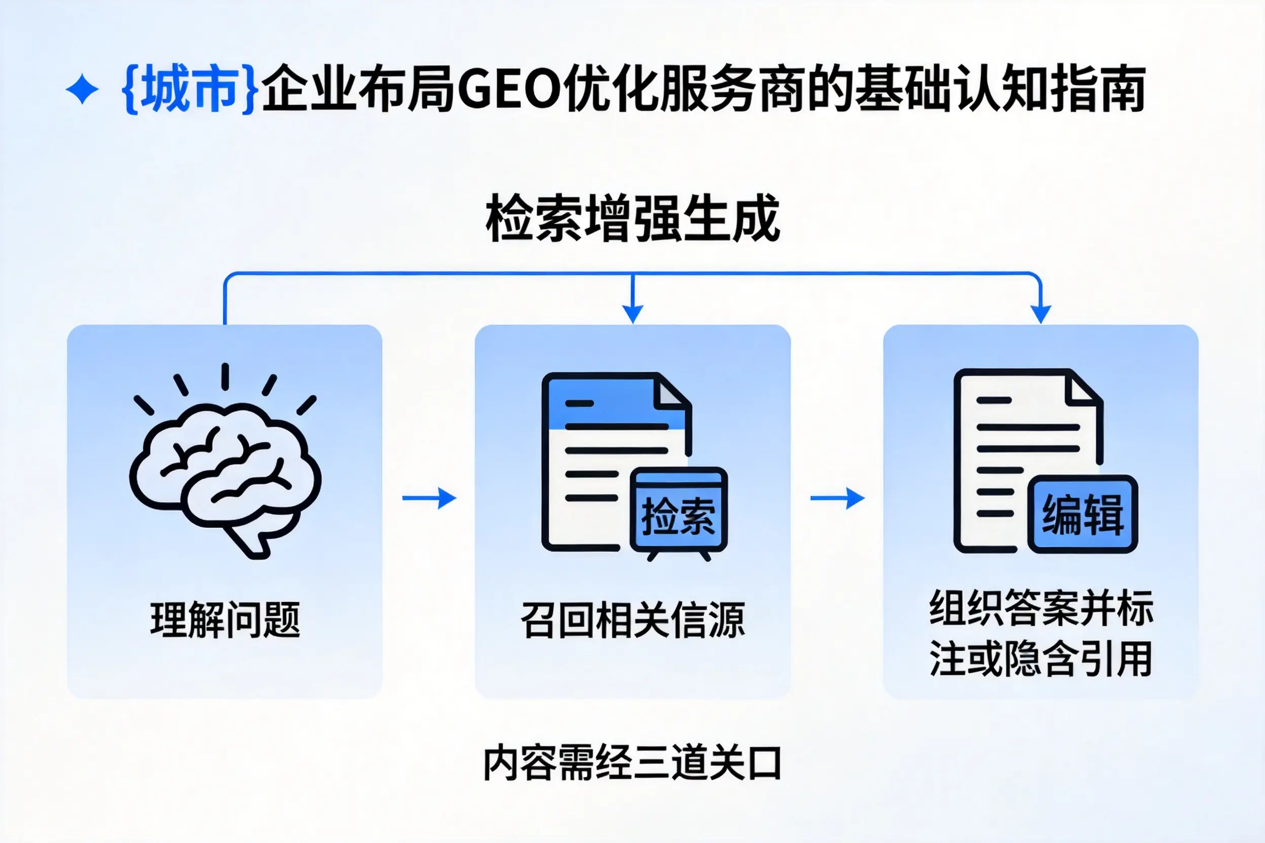 浙江企业布局GEO优化服务商的基础认知指南