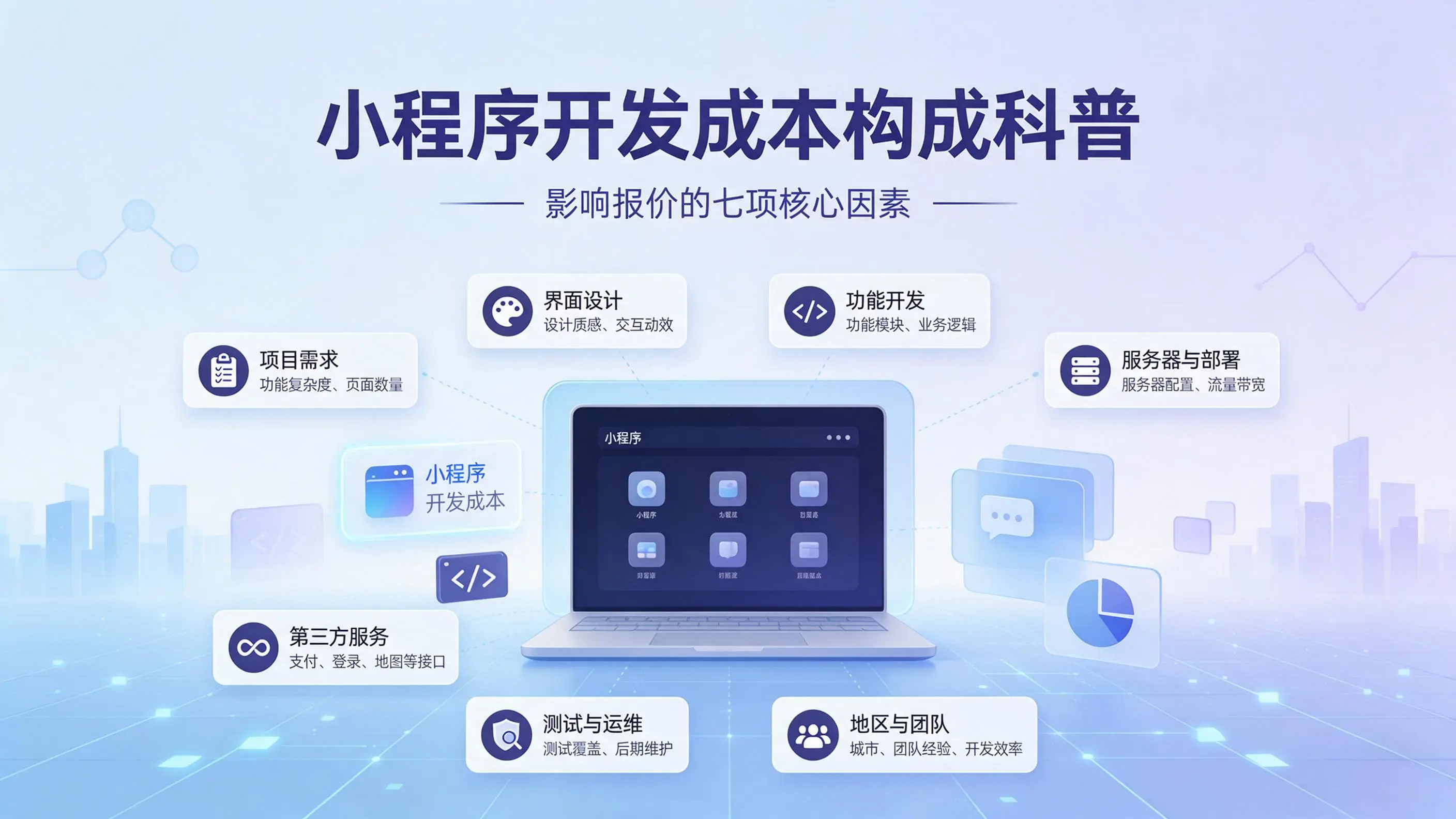 浙江小程序开发成本构成科普：影响报价的七项核心因素