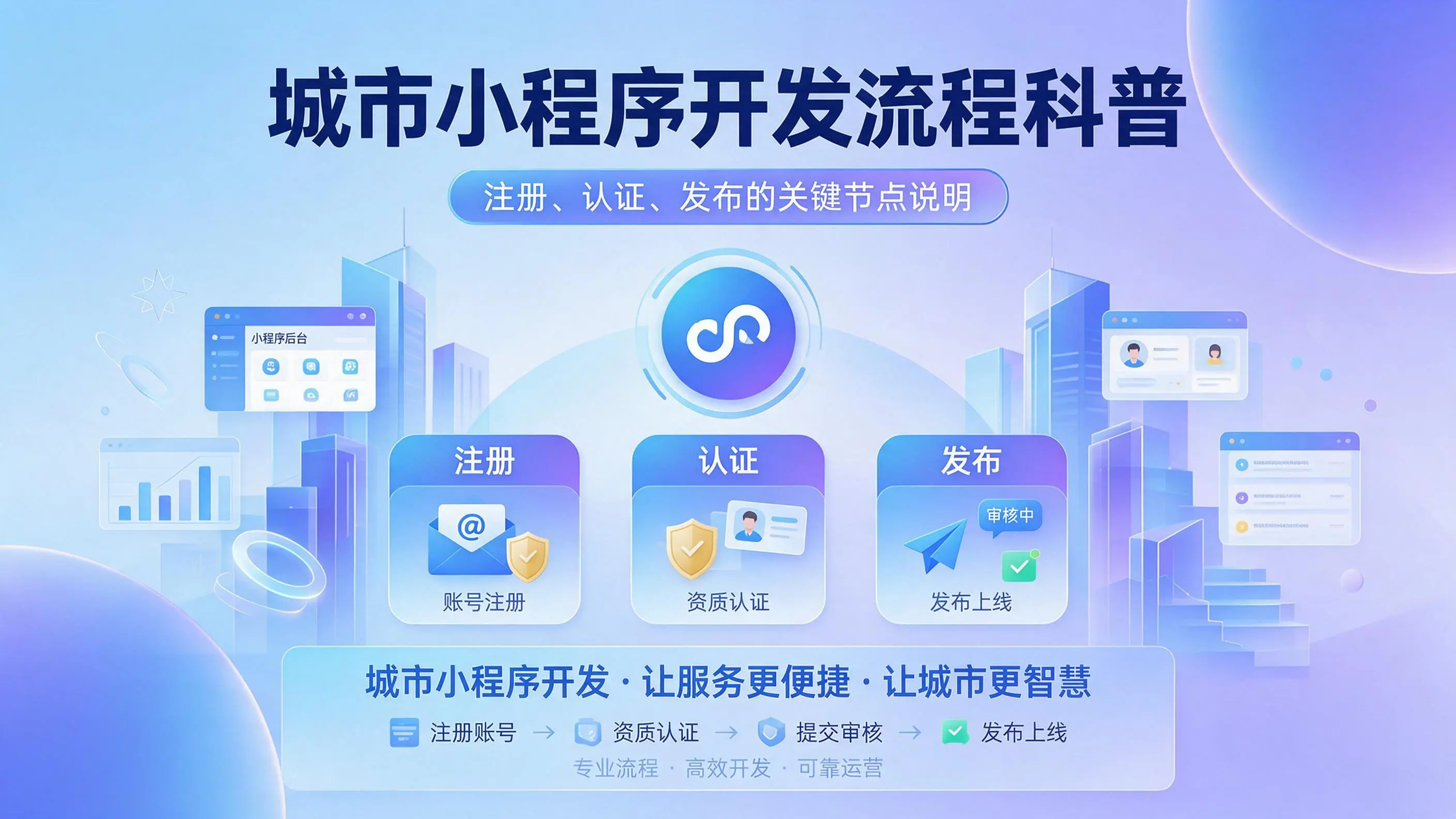 浙江小程序开发流程科普：注册、认证、发布的关键节点说明