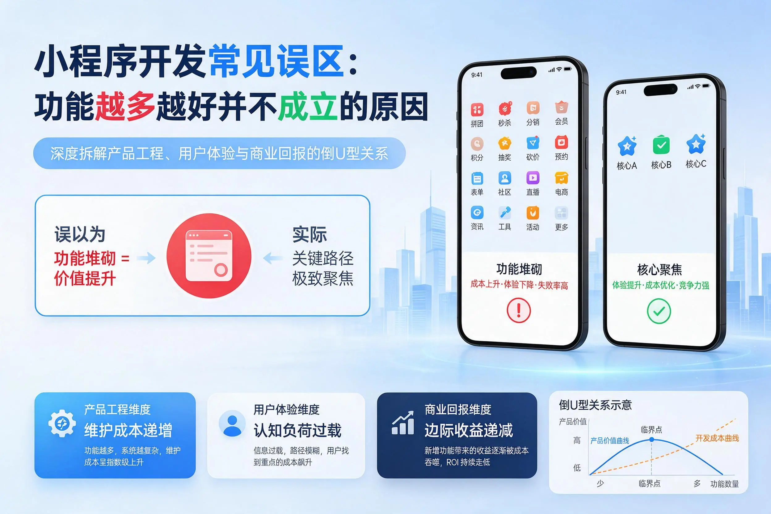 浙江小程序开发常见误区:功能越多越好并不成立的原因