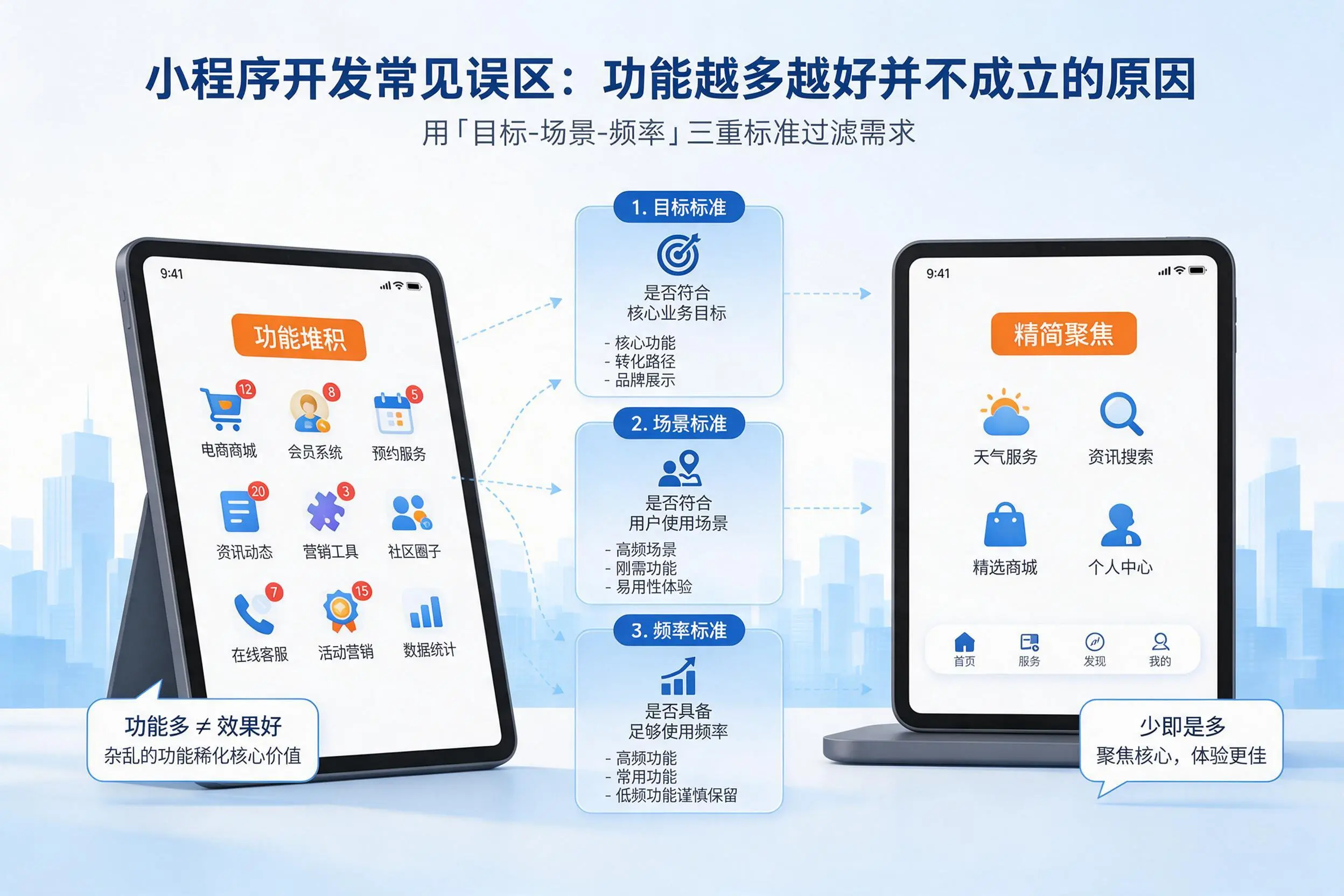 浙江小程序开发常见误区:功能越多越好并不成立的原因