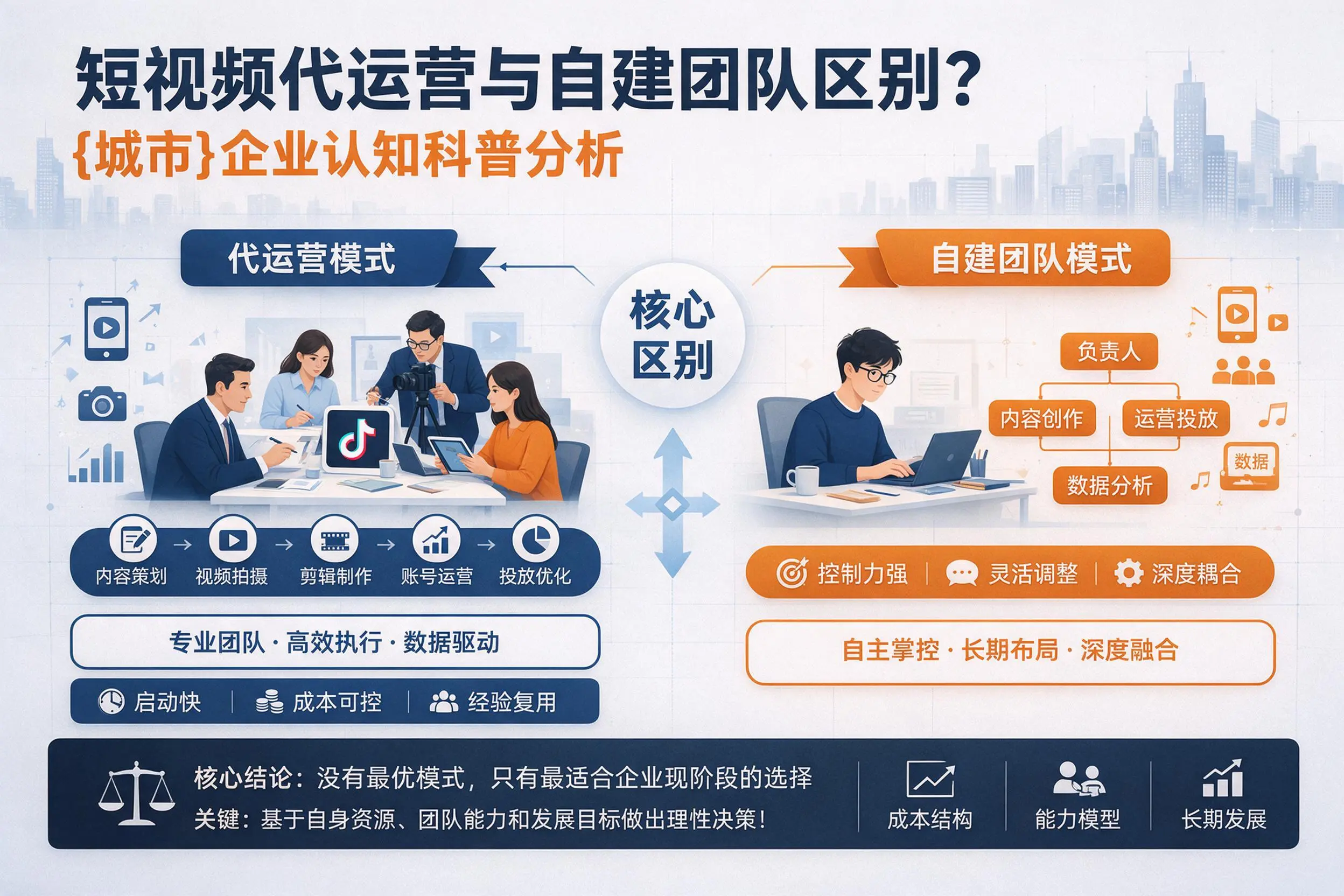 短视频代运营与自建团队区别？浙江企业认知科普分析
