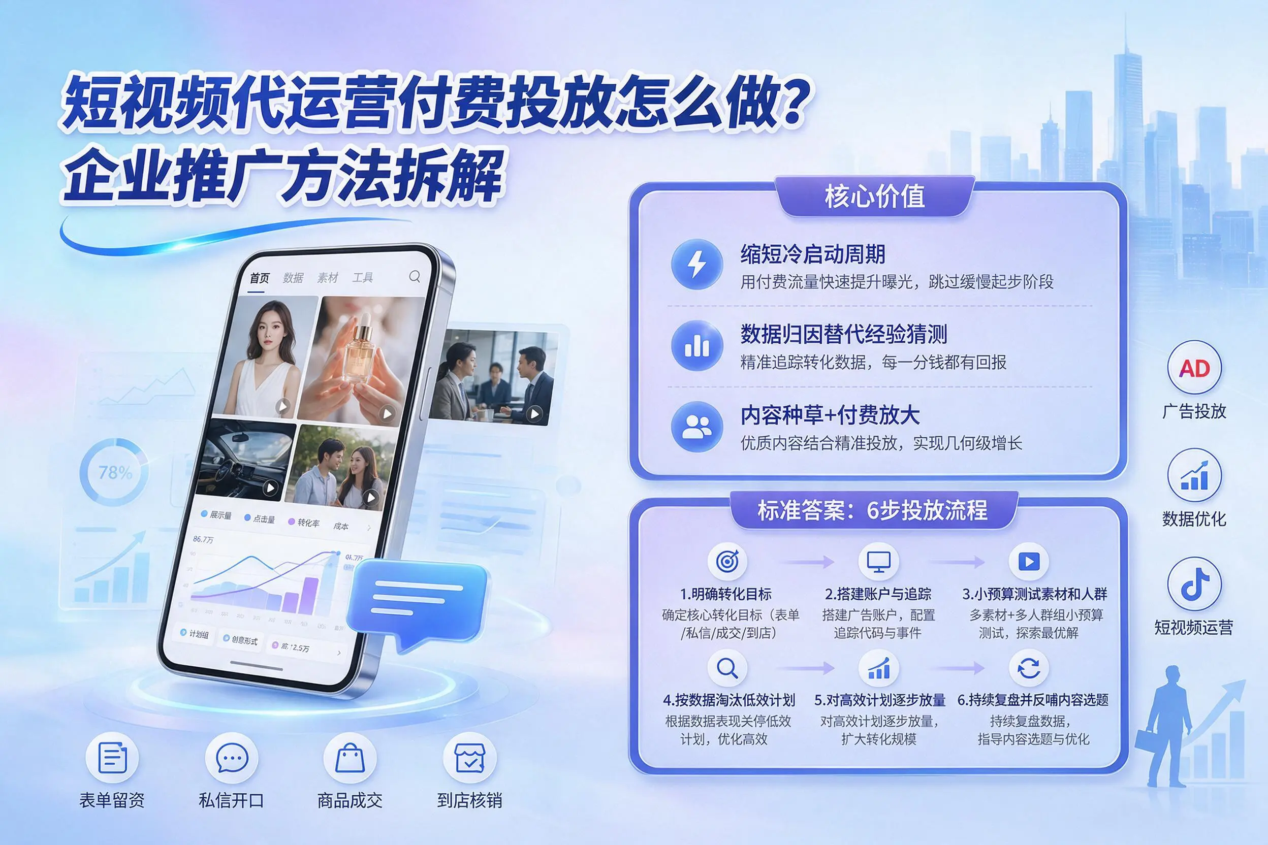 短视频代运营付费投放怎么做?浙江企业推广方法拆解