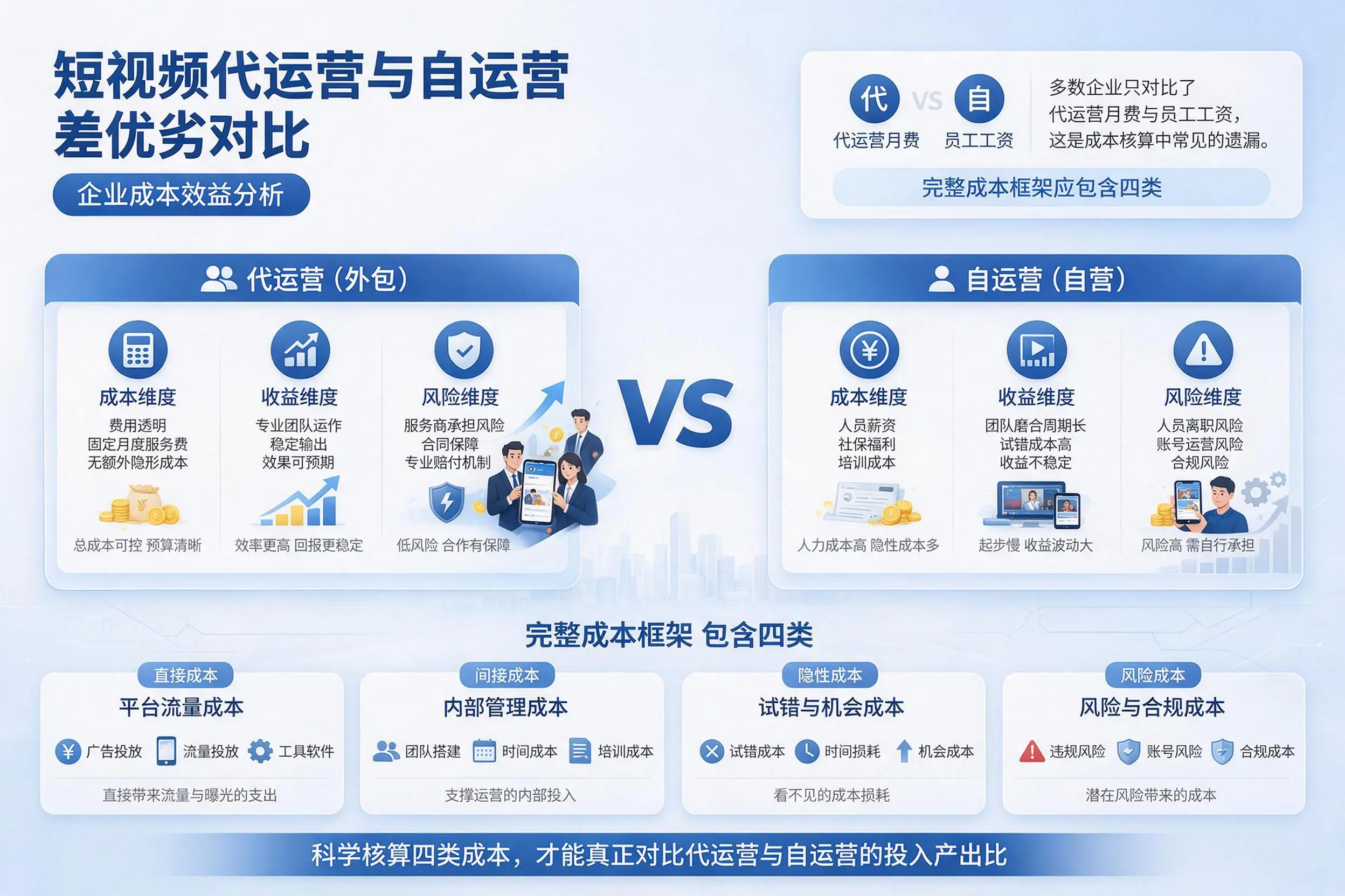 短视频代运营与自运营优劣对比:浙江企业成本效益分析