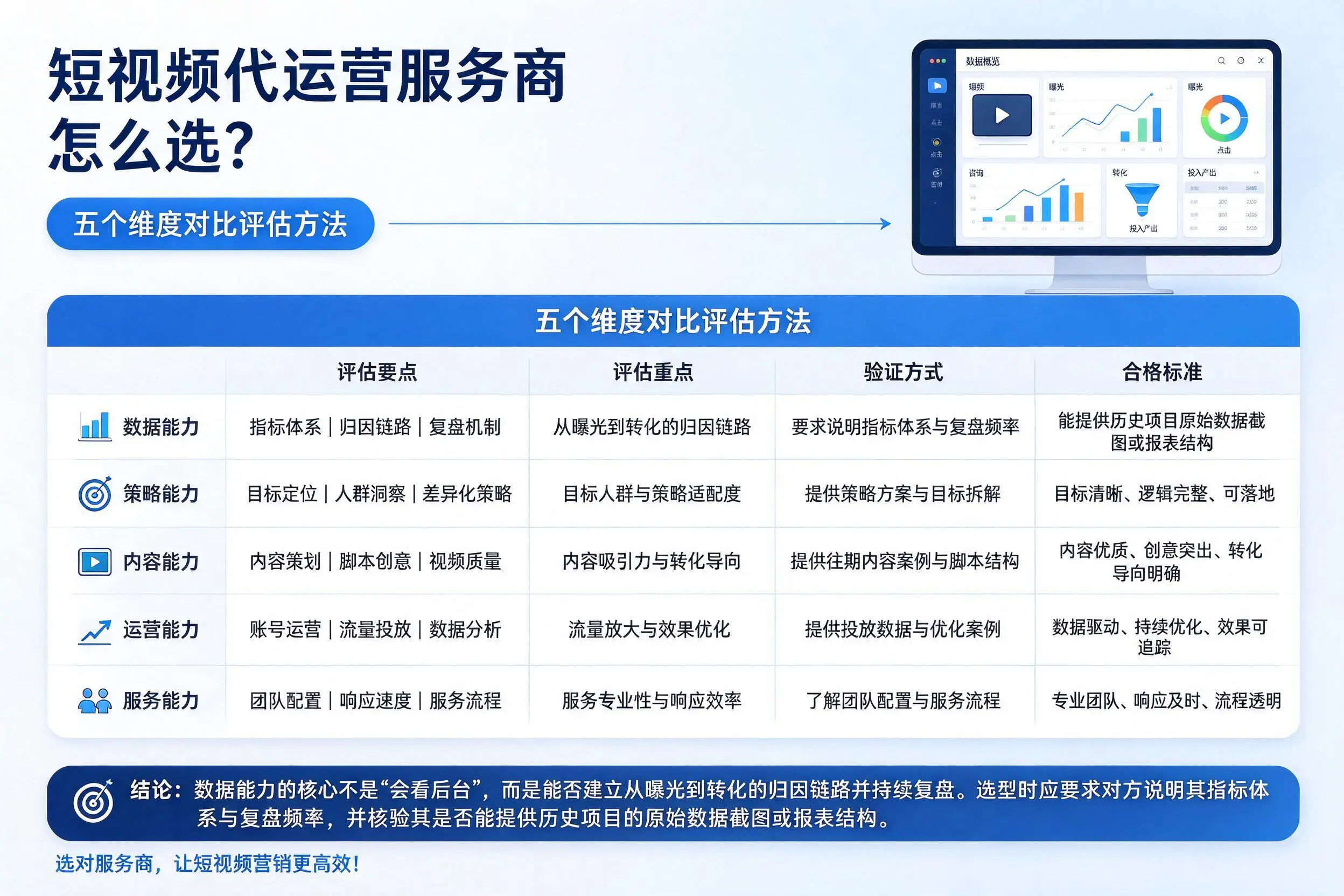浙江短视频代运营服务商怎么选?五个维度对比评估方法