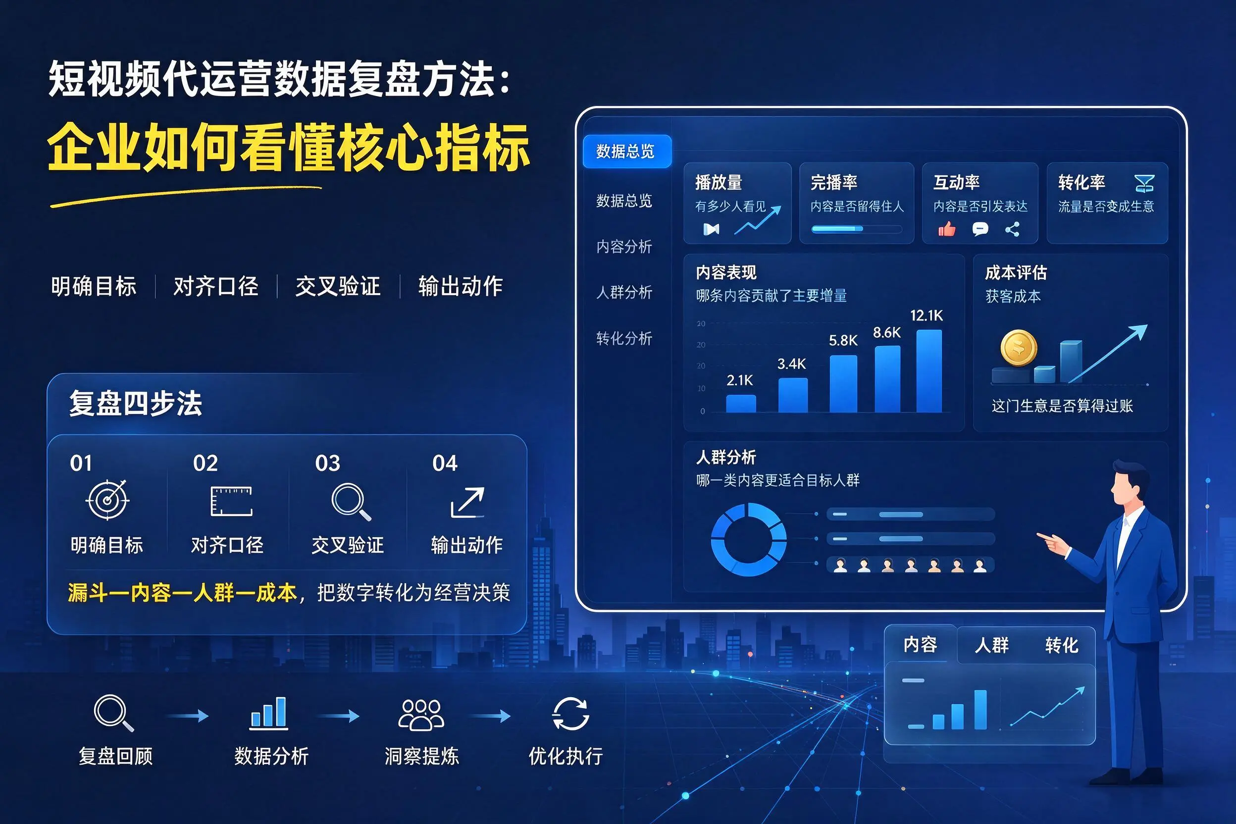 短视频代运营数据复盘方法:浙江企业如何看懂核心指标