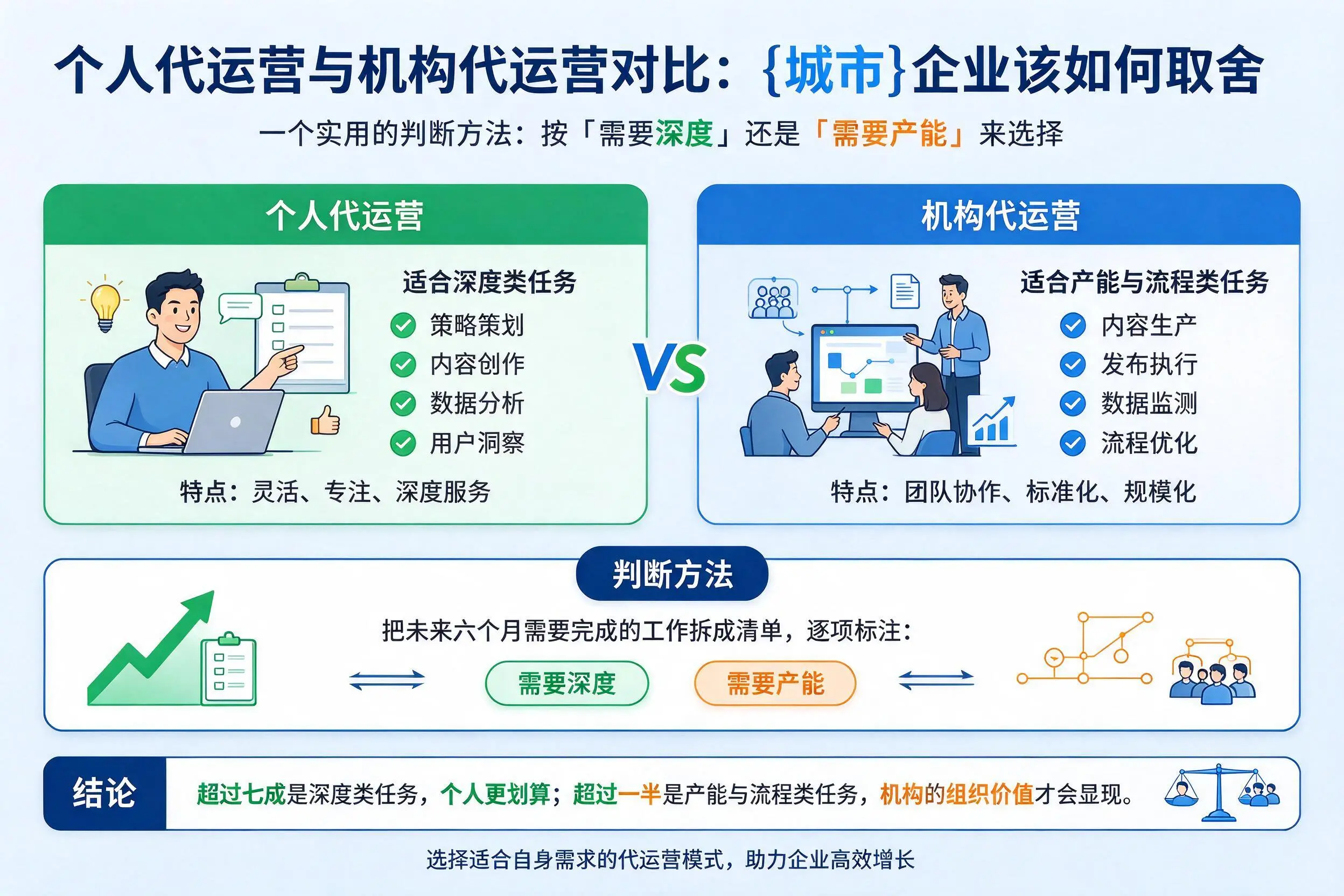 个人代运营与机构代运营对比：浙江企业该如何取舍