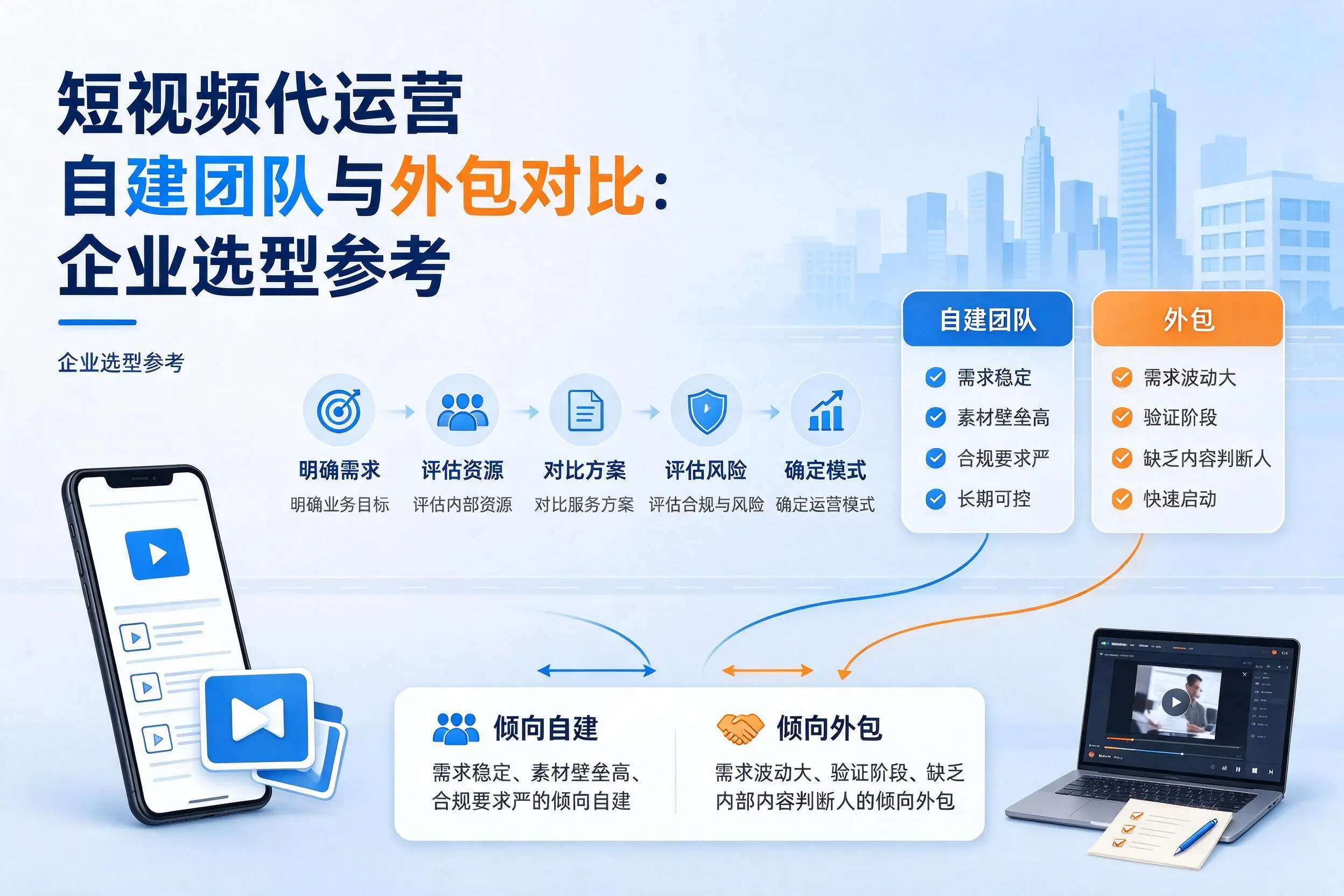 短视频代运营自建团队与外包对比：浙江企业选型参考