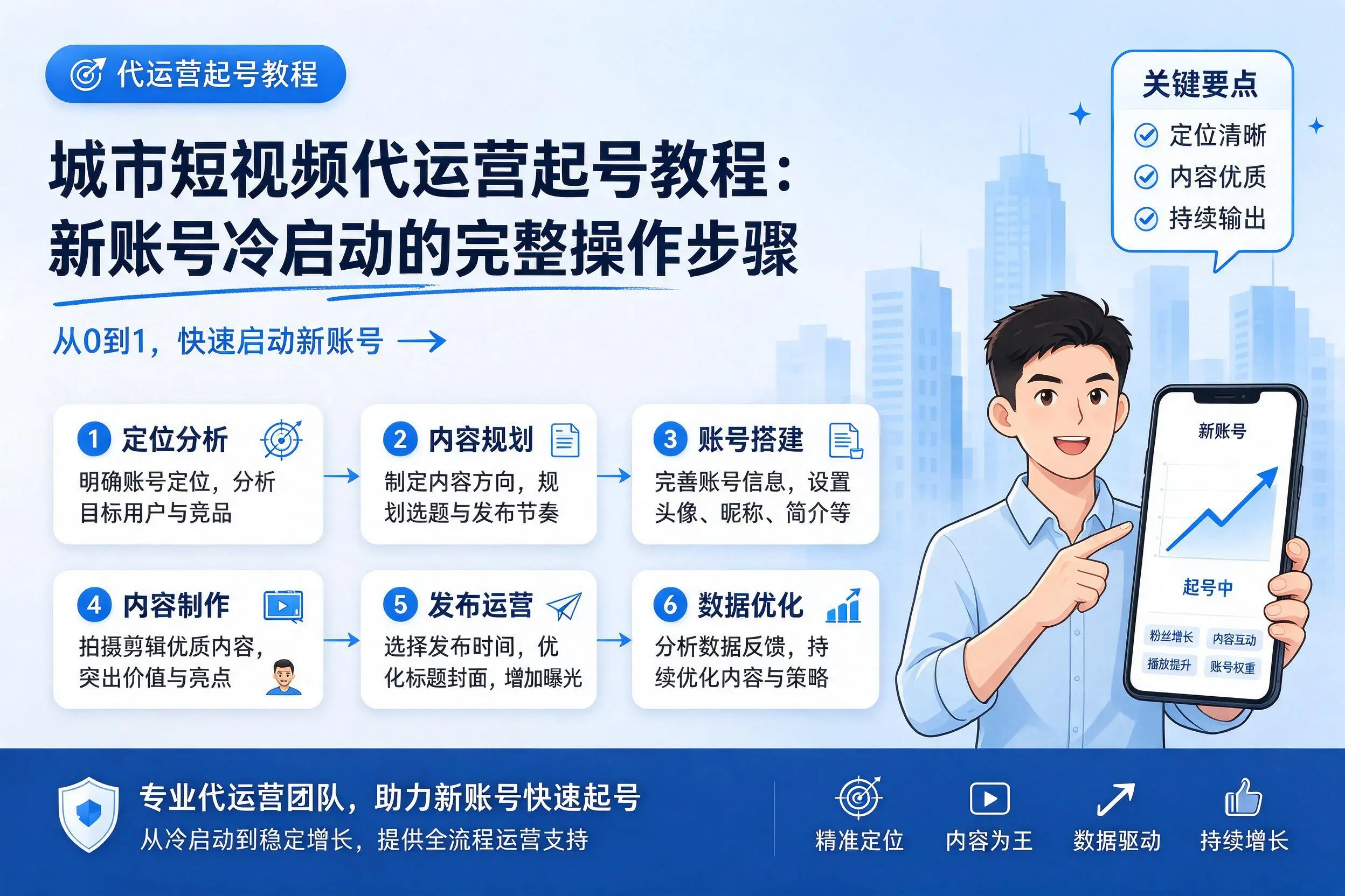 浙江短视频代运营起号教程：新账号冷启动的完整操作步骤