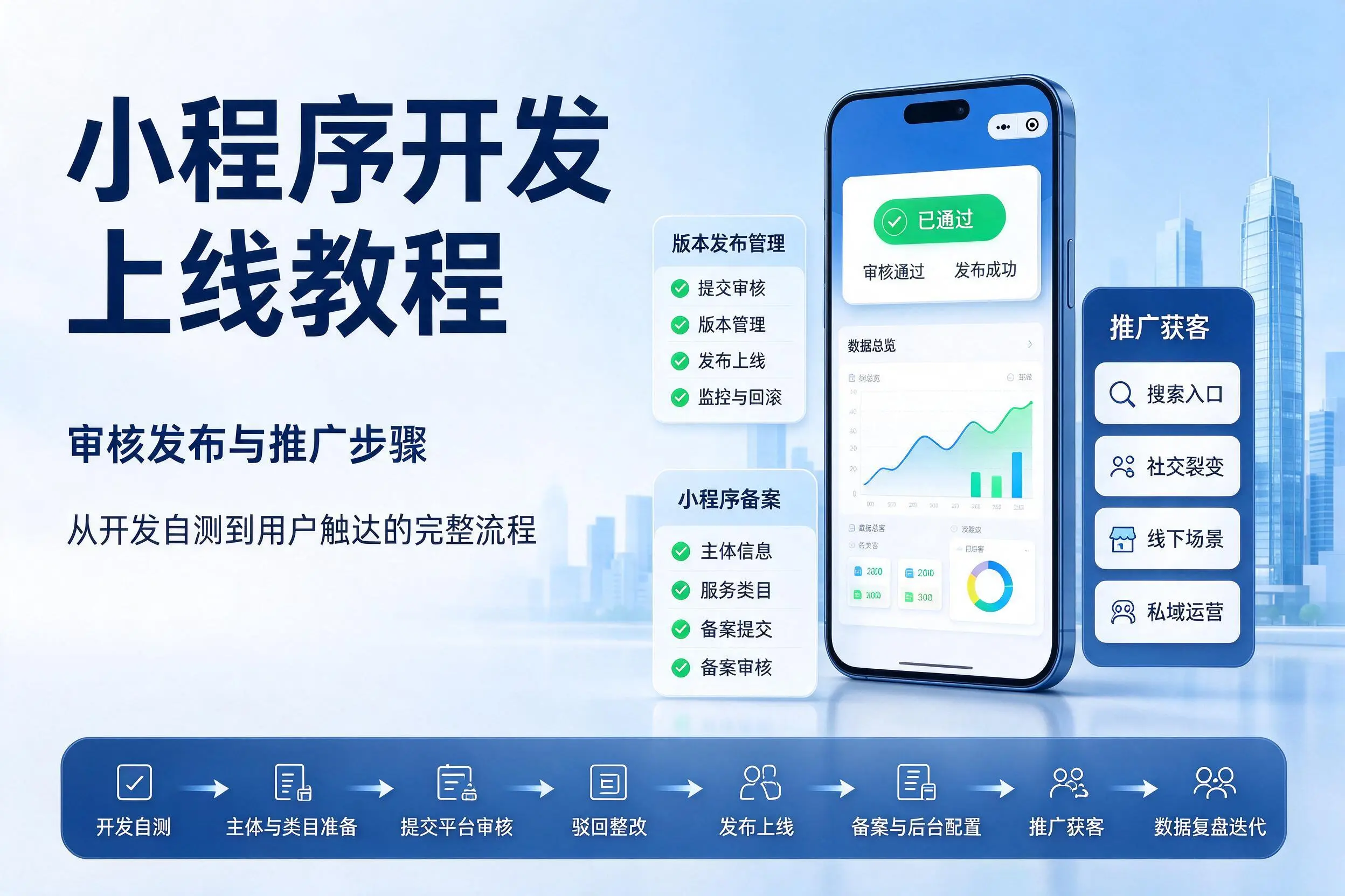 浙江小程序开发上线教程:审核发布与推广步骤