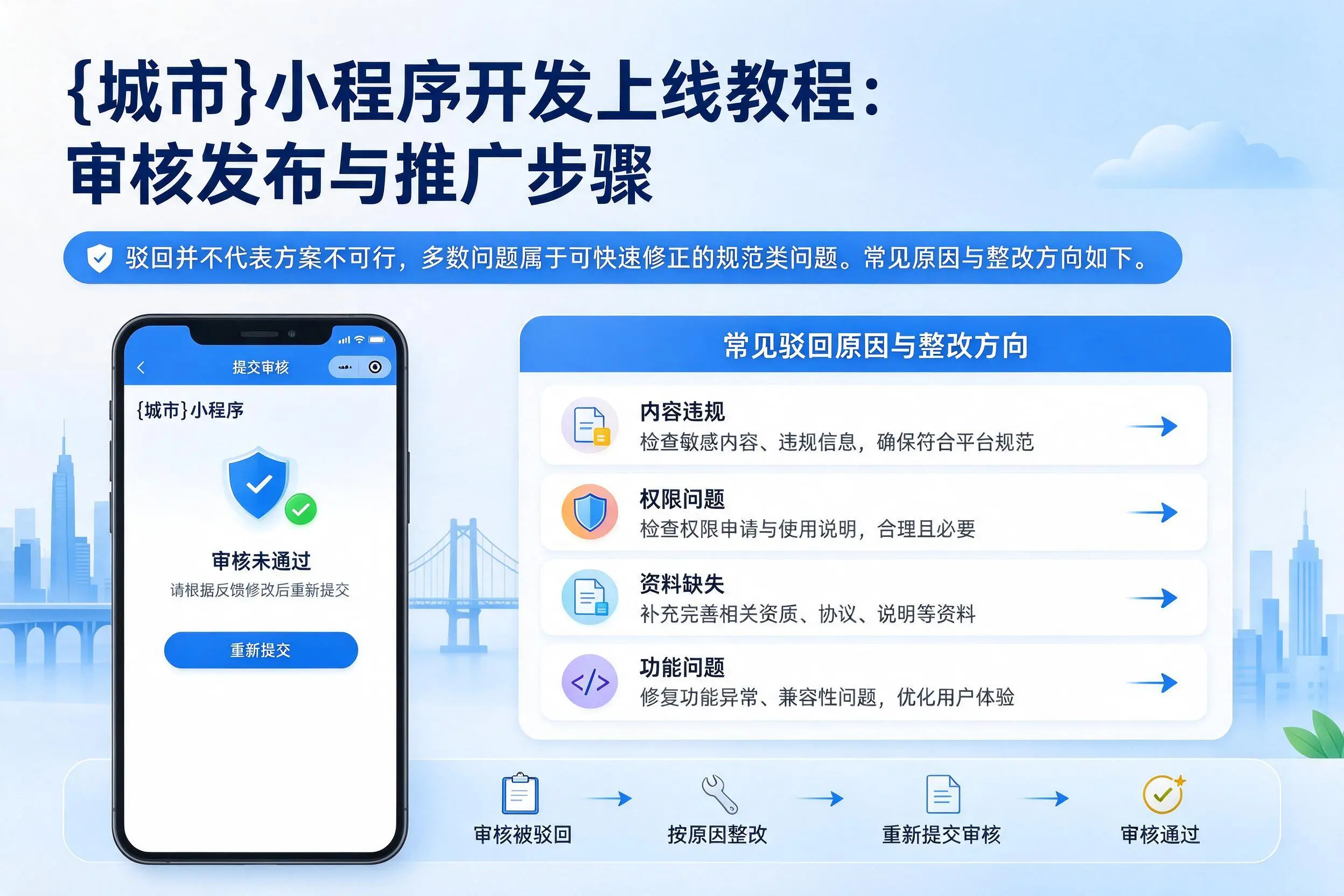 浙江小程序开发上线教程:审核发布与推广步骤