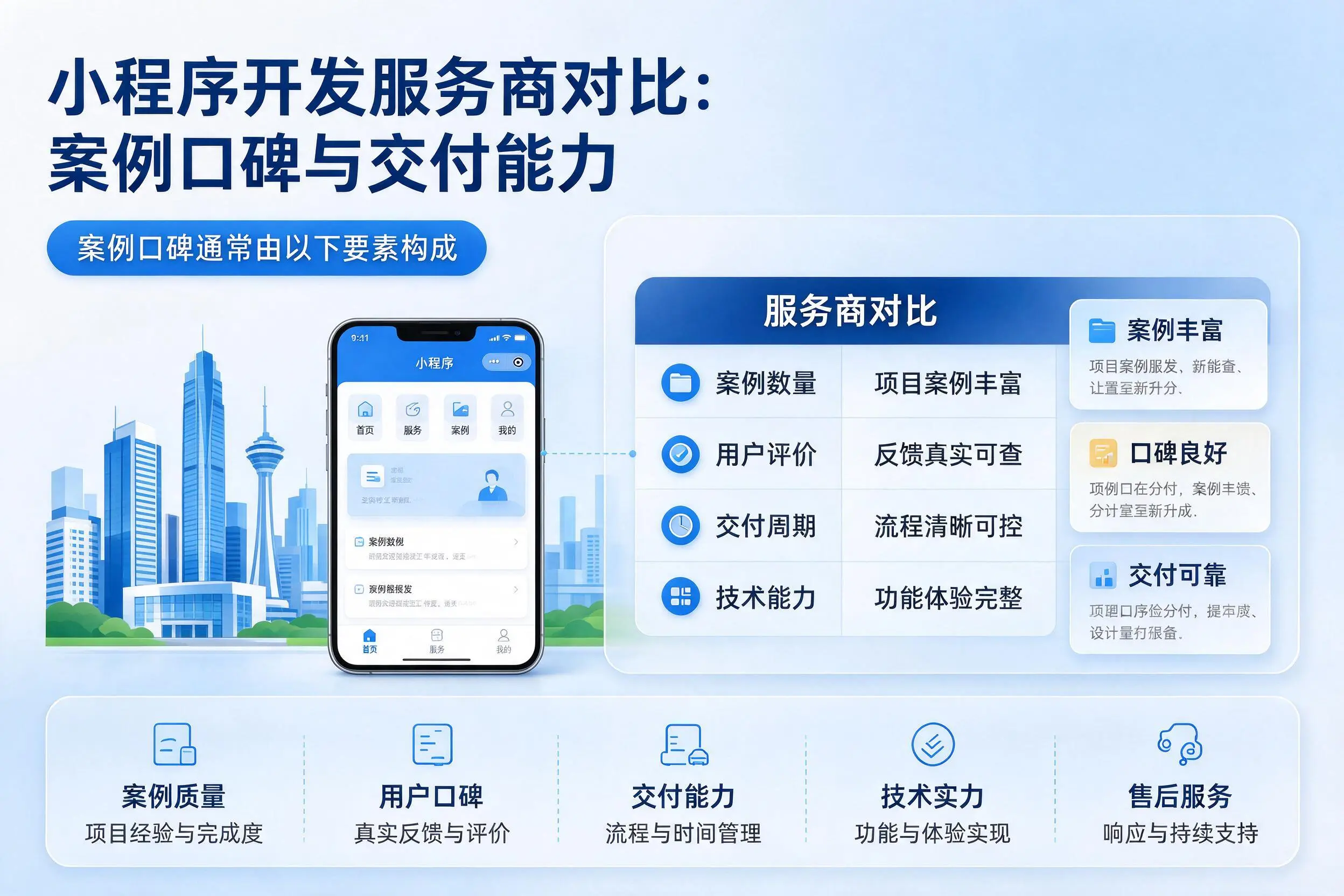 浙江小程序开发服务商对比:案例口碑与交付能力