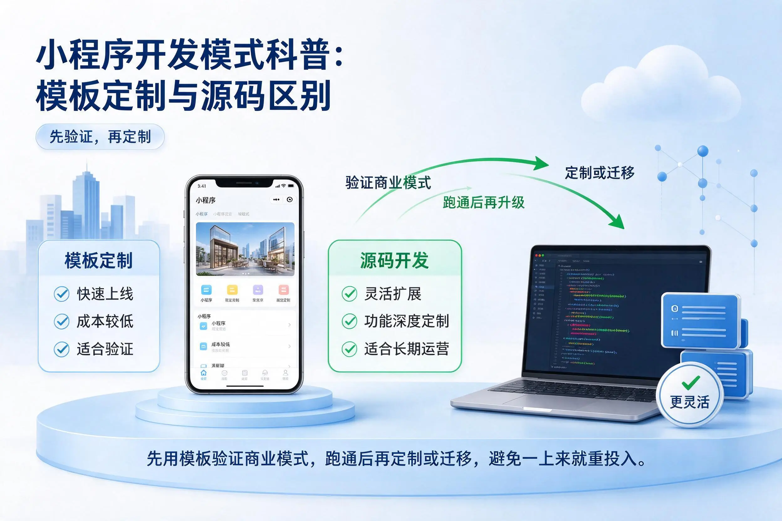 浙江小程序开发模式科普：模板定制与源码区别