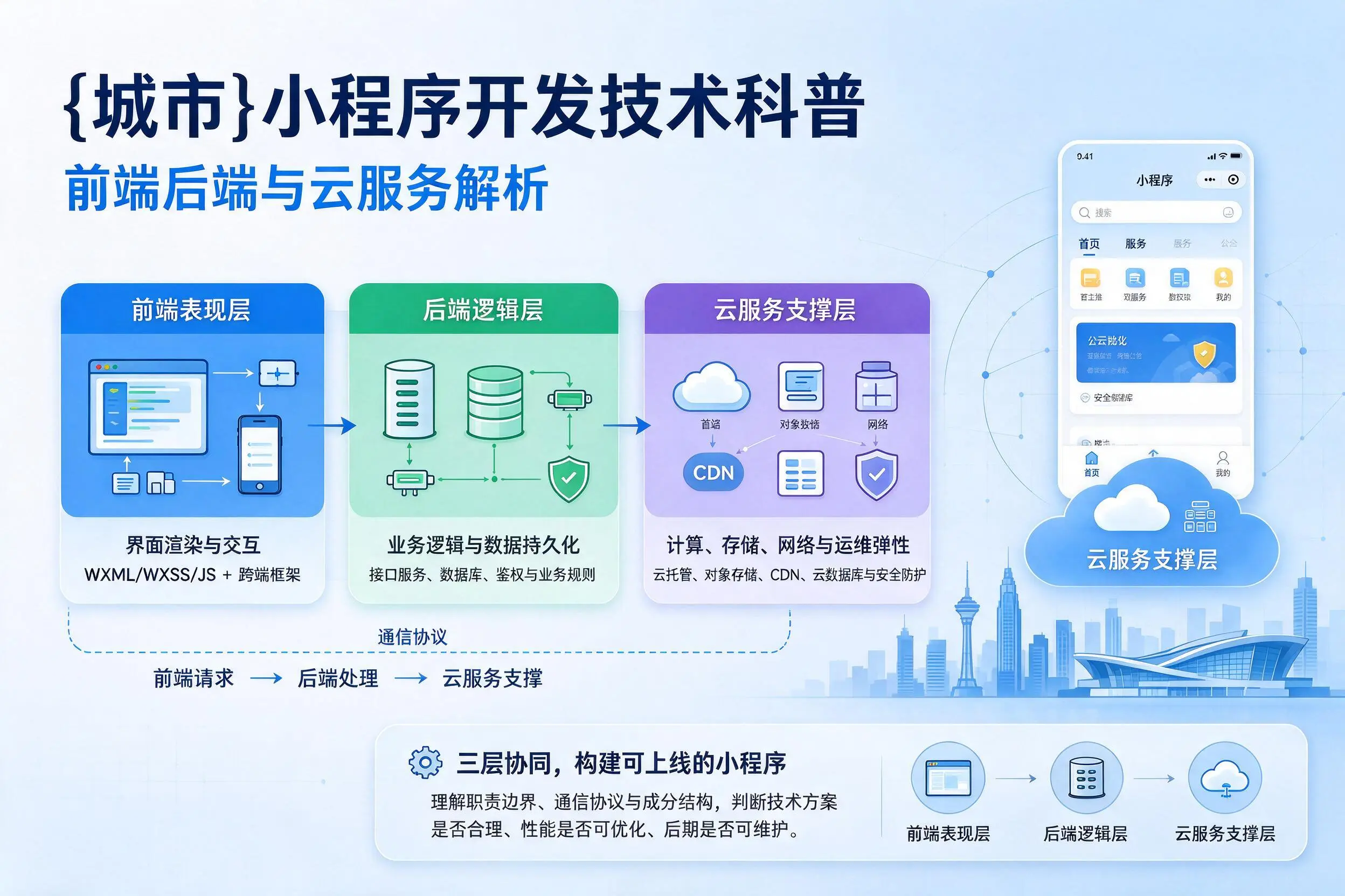 浙江小程序开发技术科普：前端后端与云服务解析