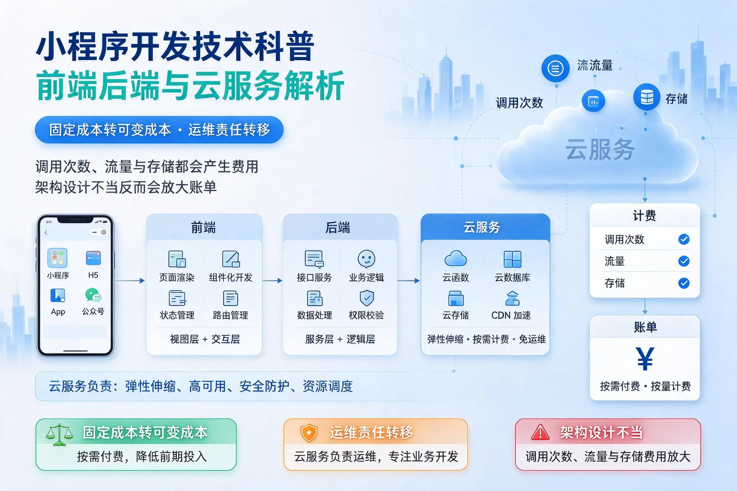 浙江小程序开发技术科普：前端后端与云服务解析