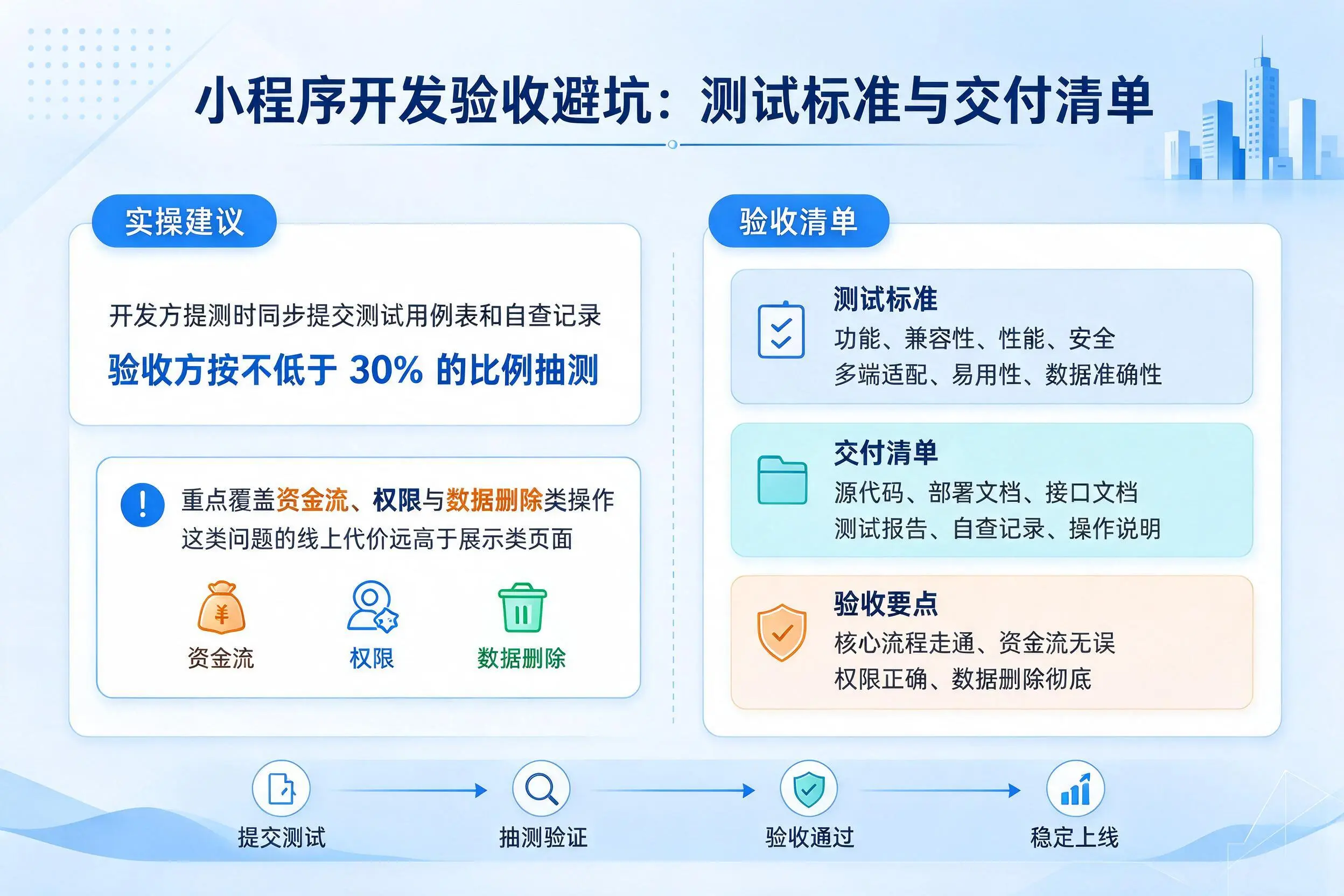 浙江小程序开发验收避坑:测试标准与交付清单