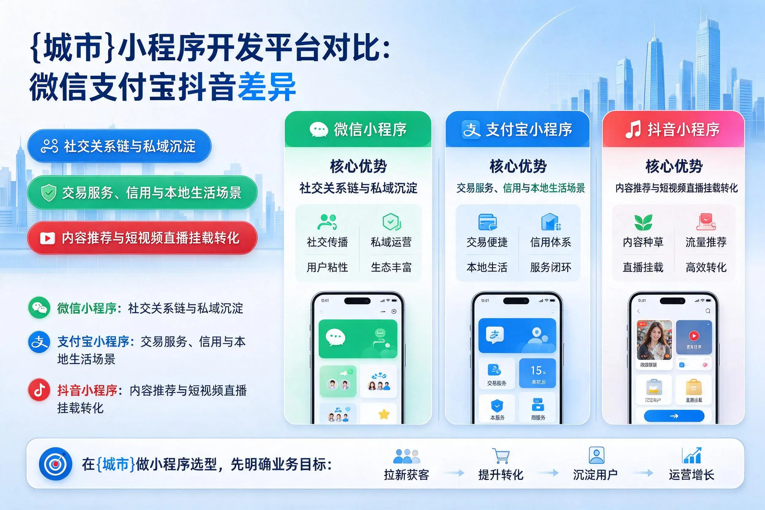 浙江小程序开发平台对比:微信支付宝抖音差异
