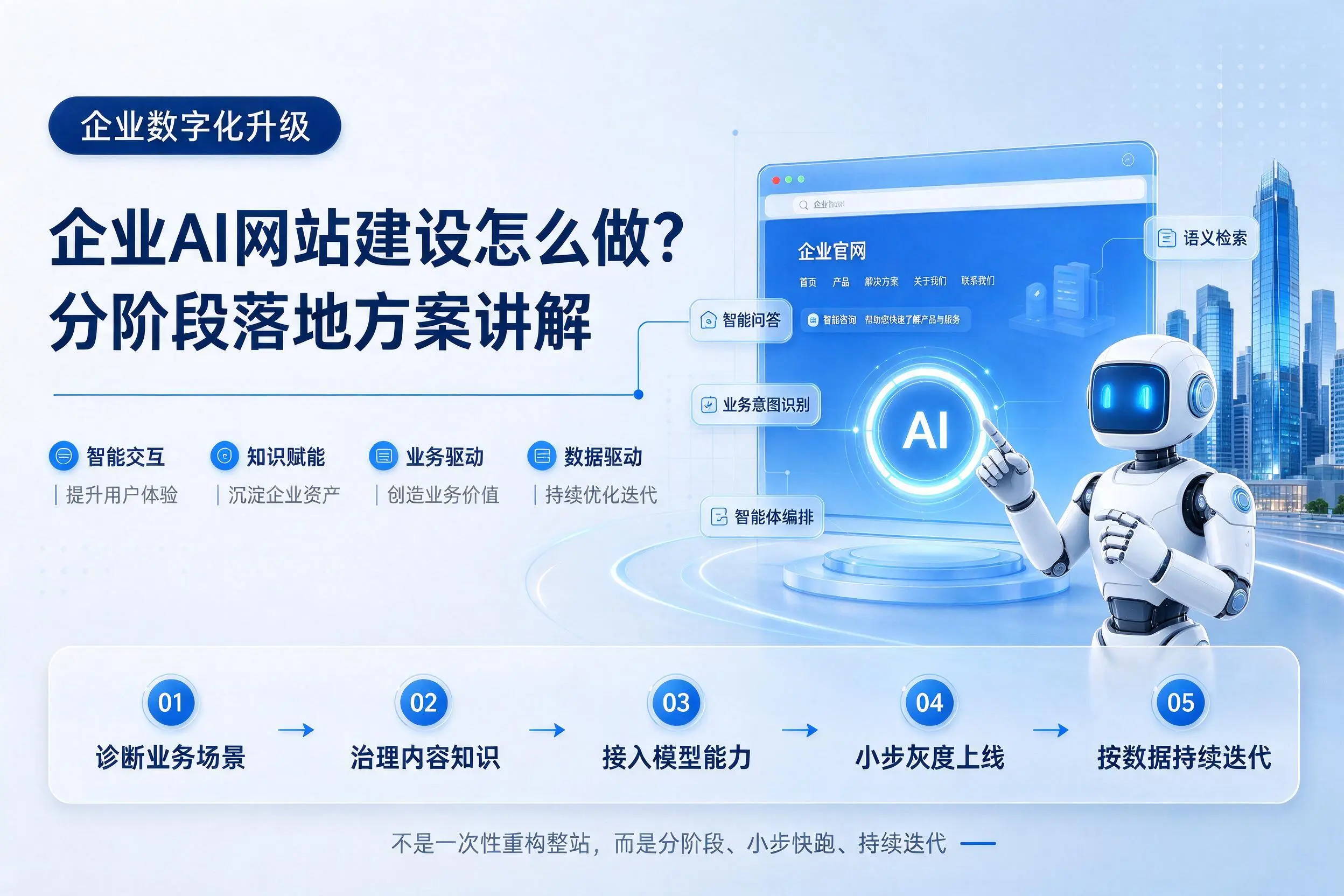 浙江企业AI网站建设怎么做？分阶段落地方案讲解