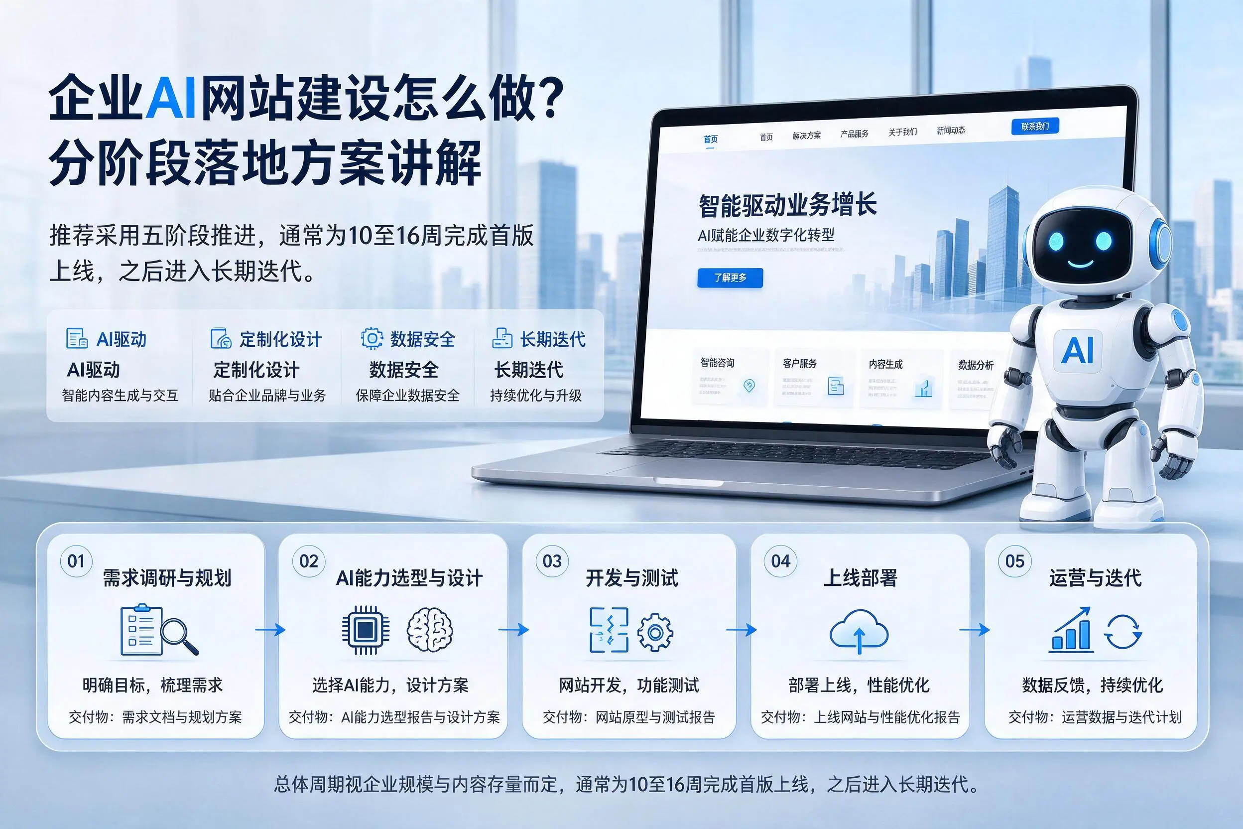 浙江企业AI网站建设怎么做？分阶段落地方案讲解