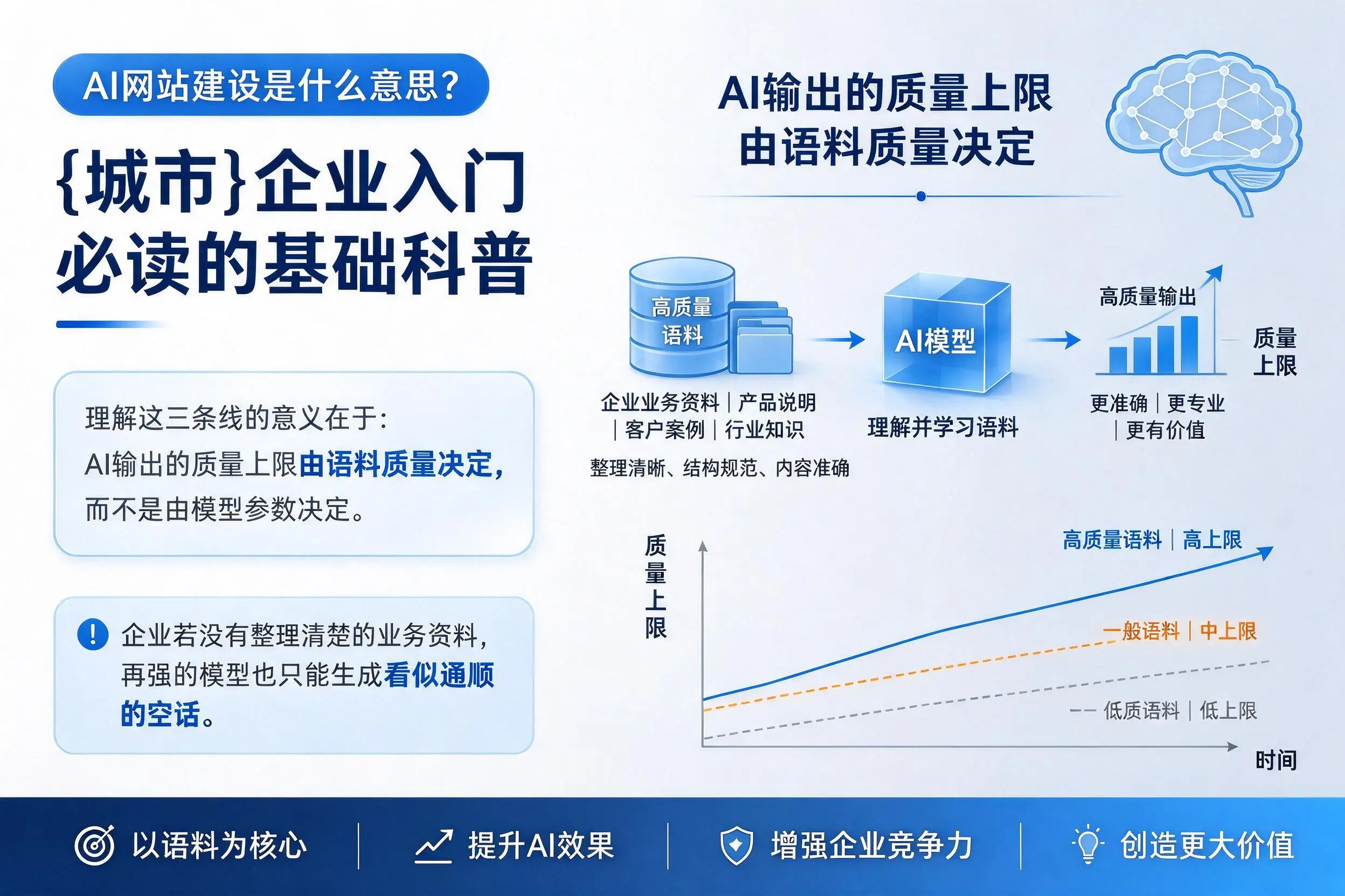 AI网站建设是什么意思?浙江企业入门必读的基础科普