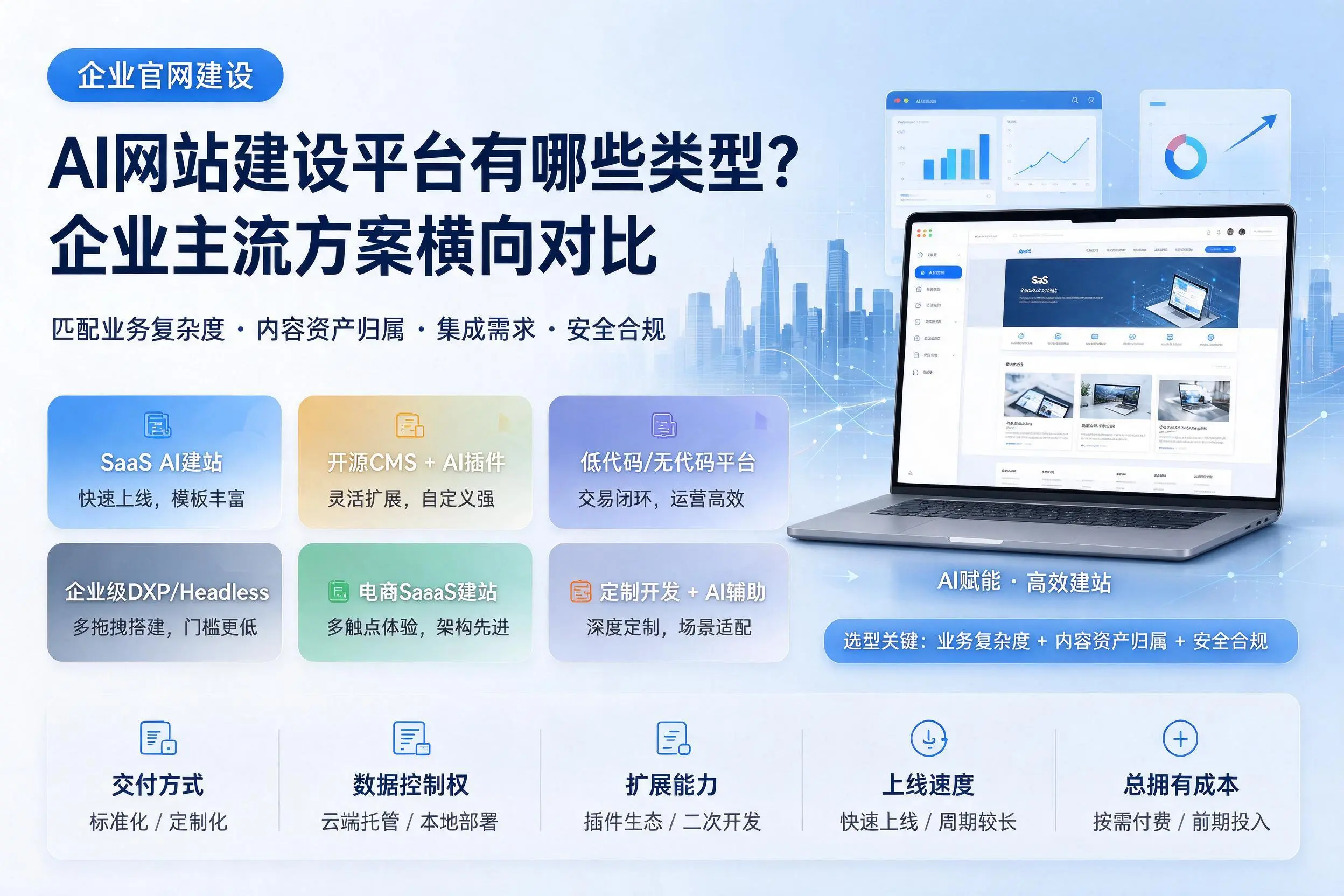 AI网站建设平台有哪些类型?浙江企业主流方案横向对比