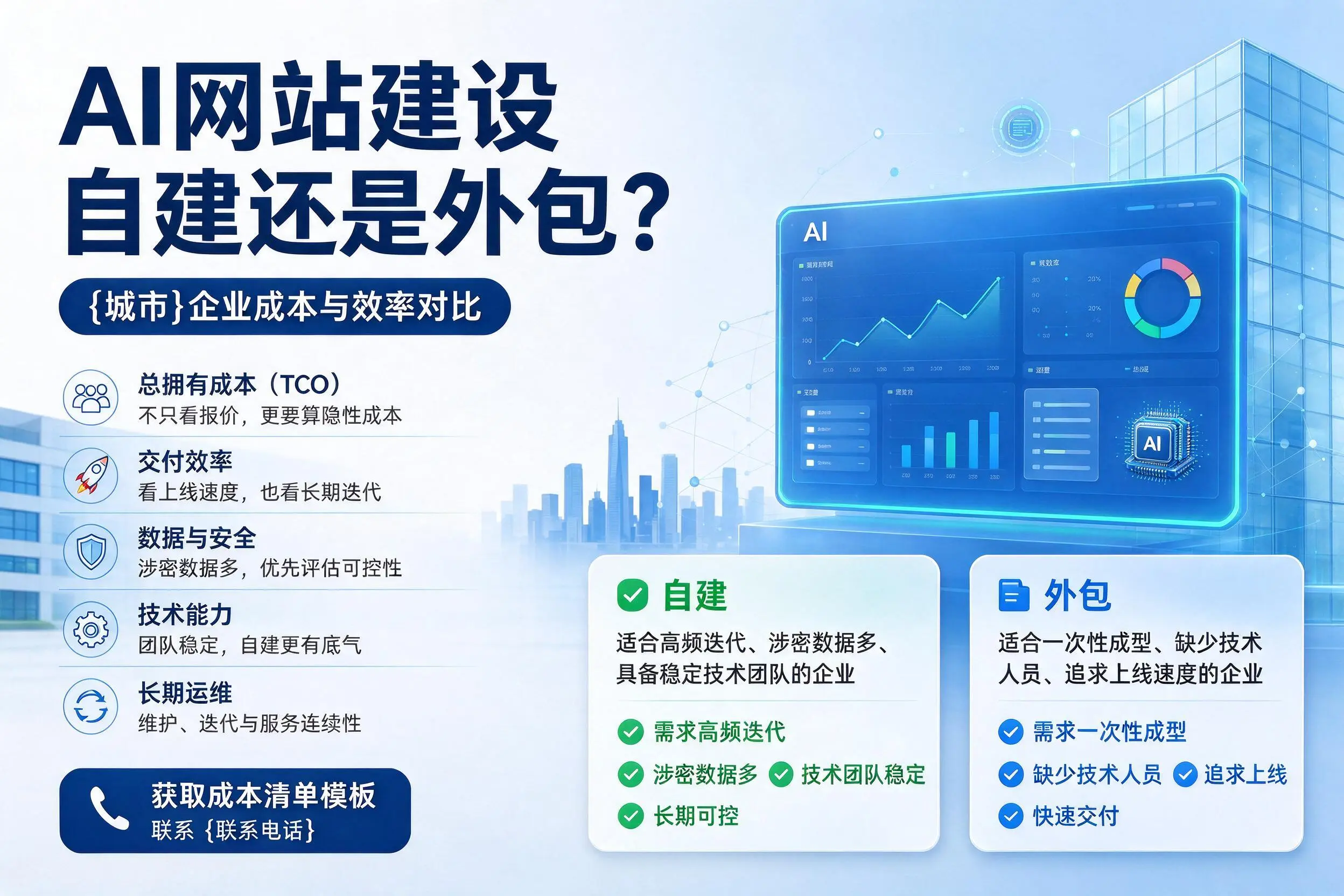 AI网站建设自建还是外包？浙江企业成本与效率对比