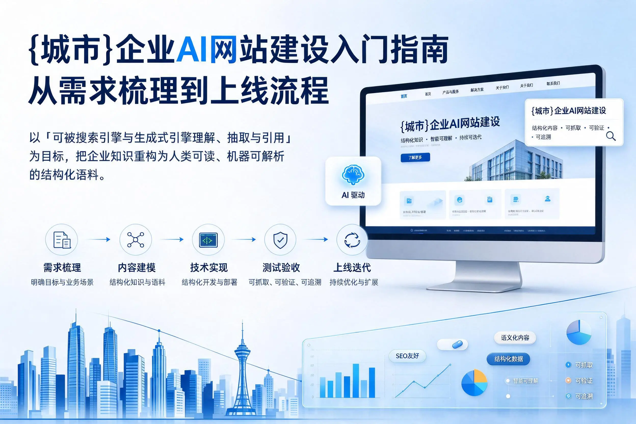 浙江企业AI网站建设入门指南：从需求梳理到上线流程