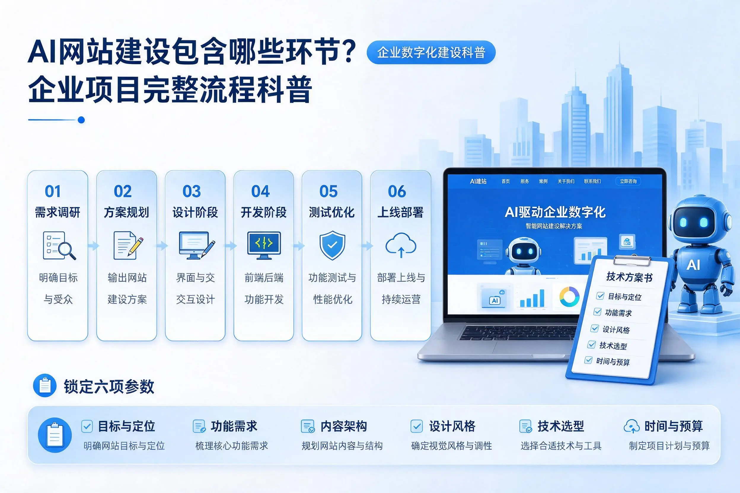 AI网站建设包含哪些环节?浙江企业项目完整流程科普