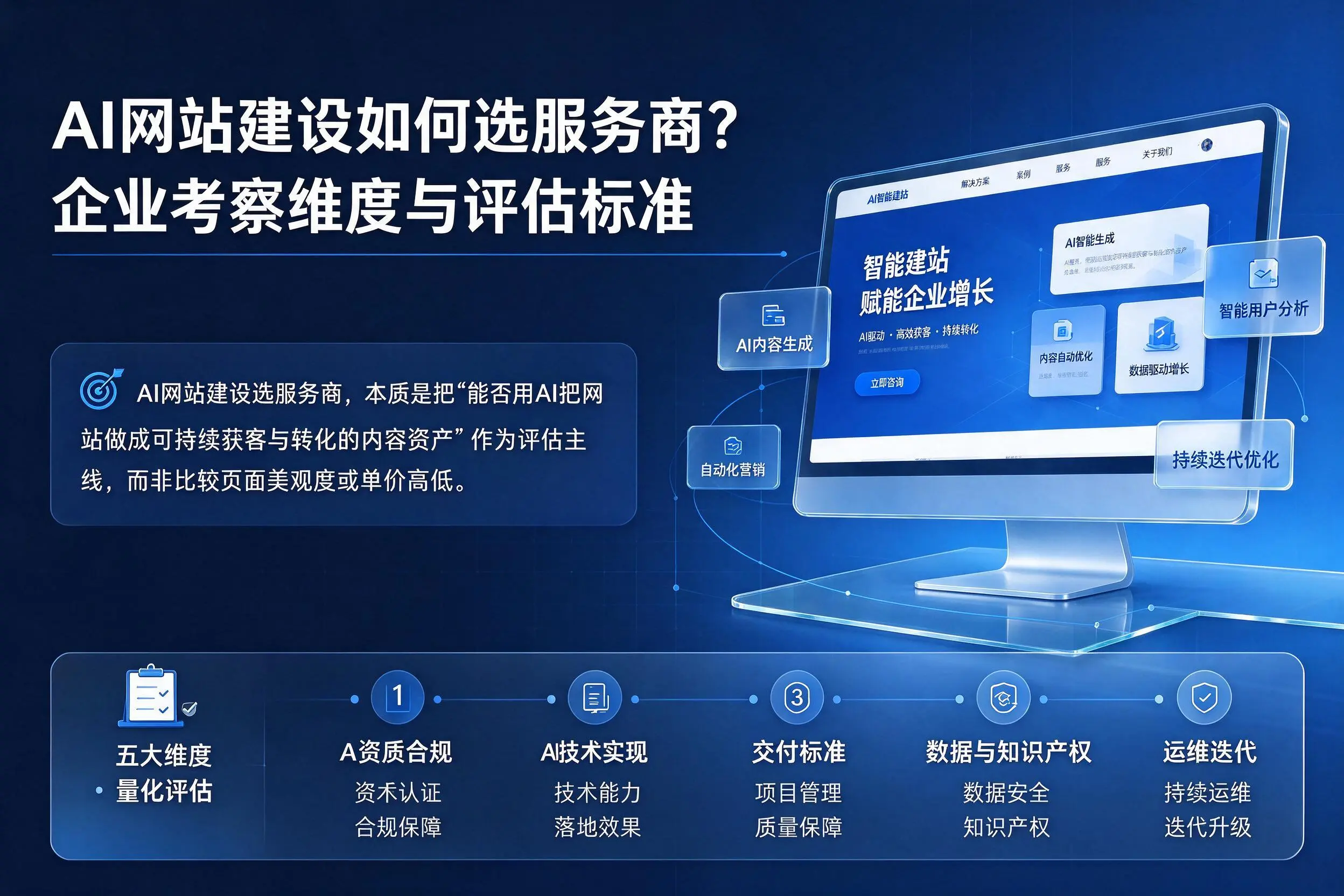 AI网站建设如何选服务商？浙江企业考察维度与评估标准