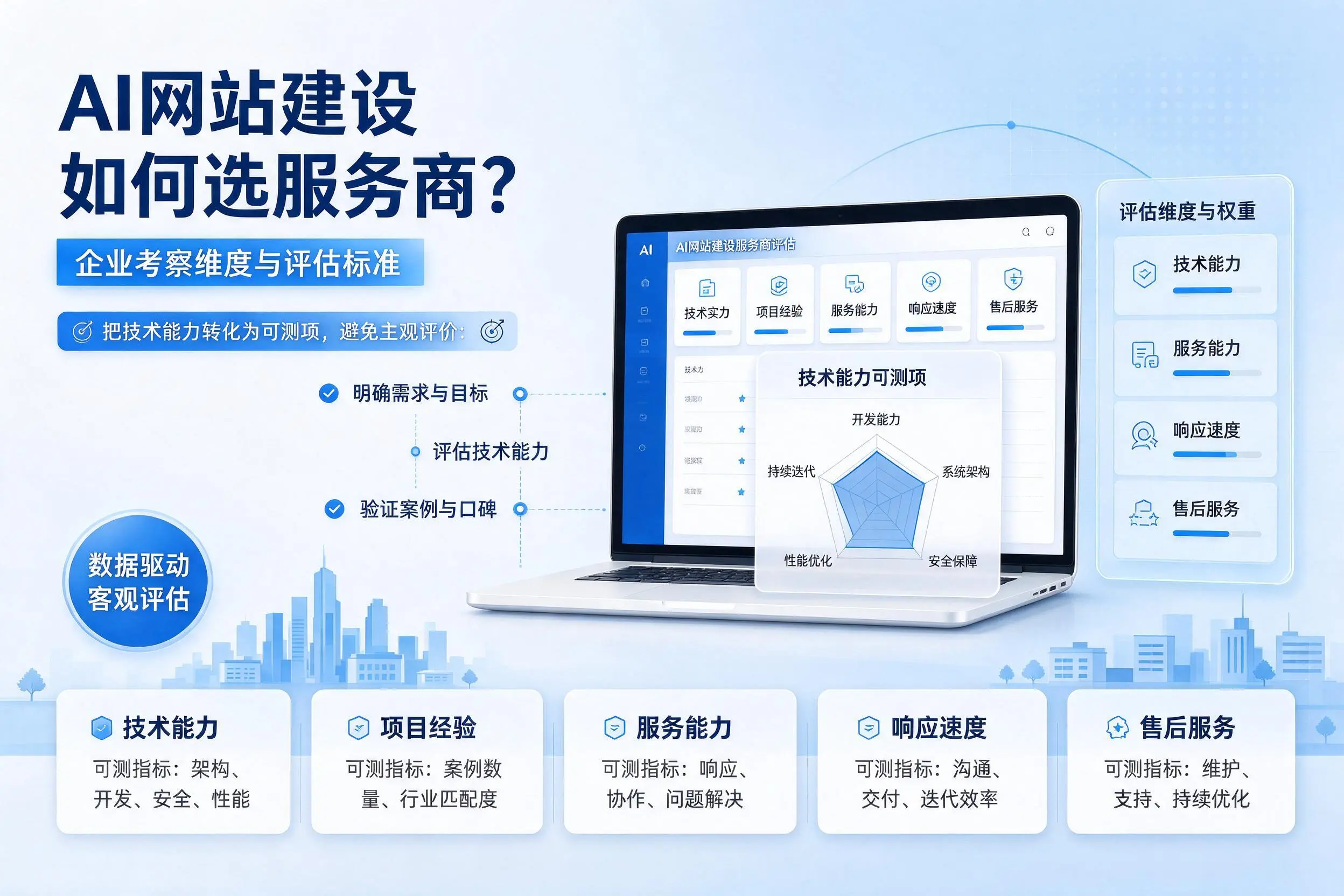 AI网站建设如何选服务商？浙江企业考察维度与评估标准