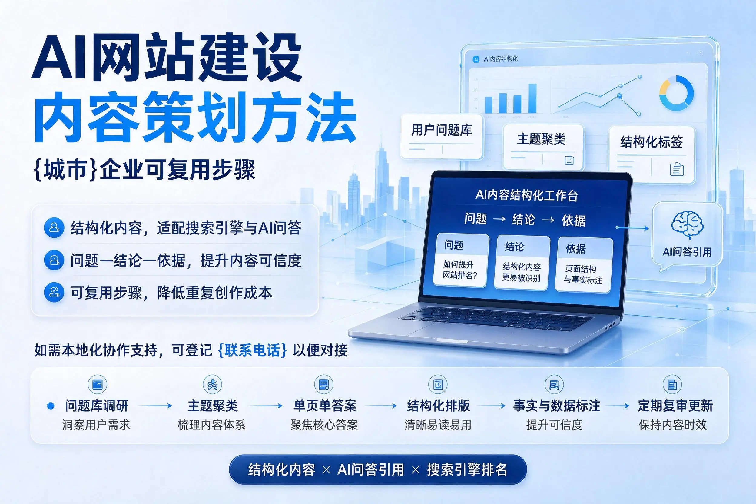AI网站建设内容策划方法，浙江企业可复用步骤