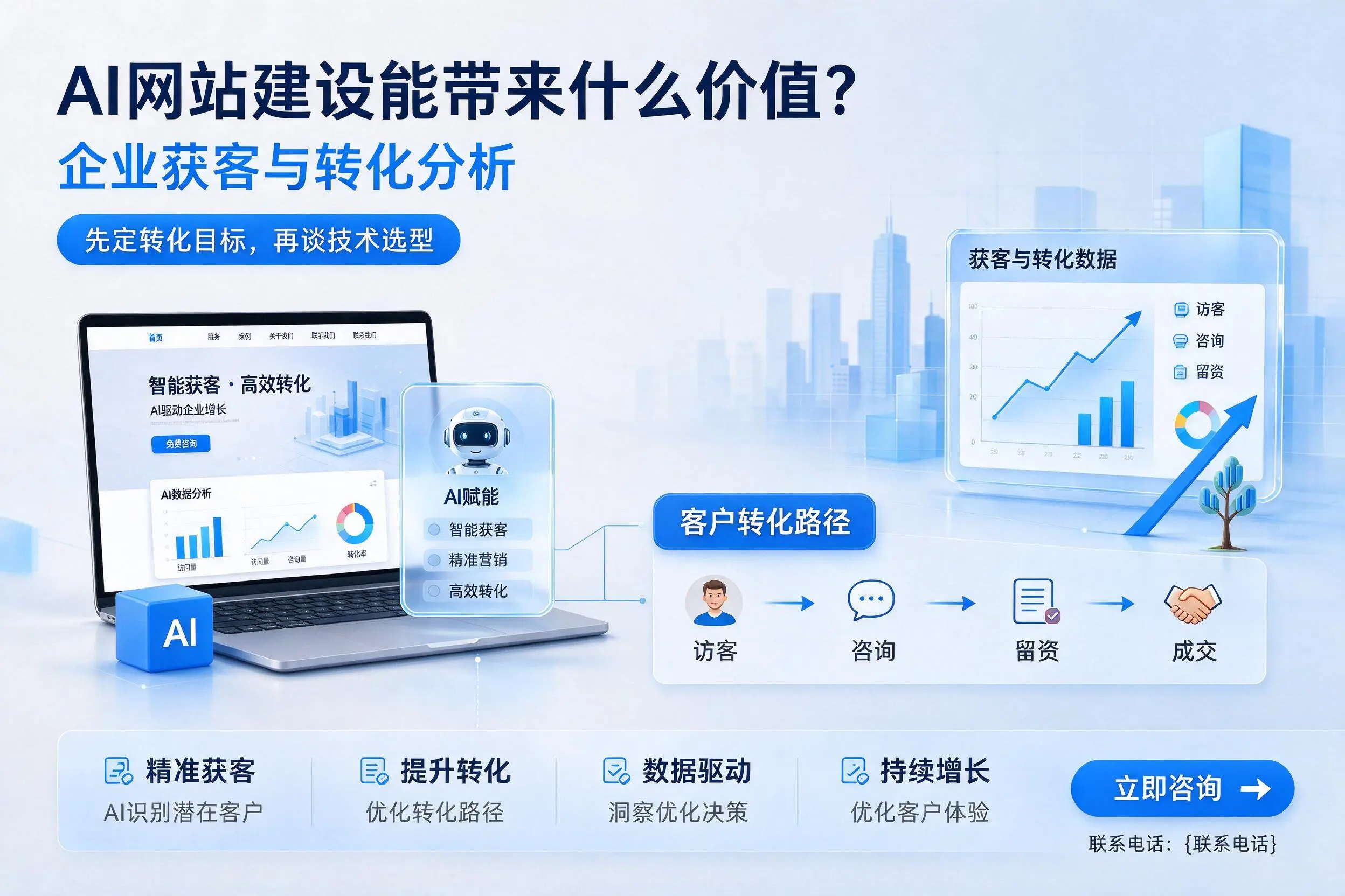 AI网站建设能带来什么价值?浙江企业获客与转化分析
