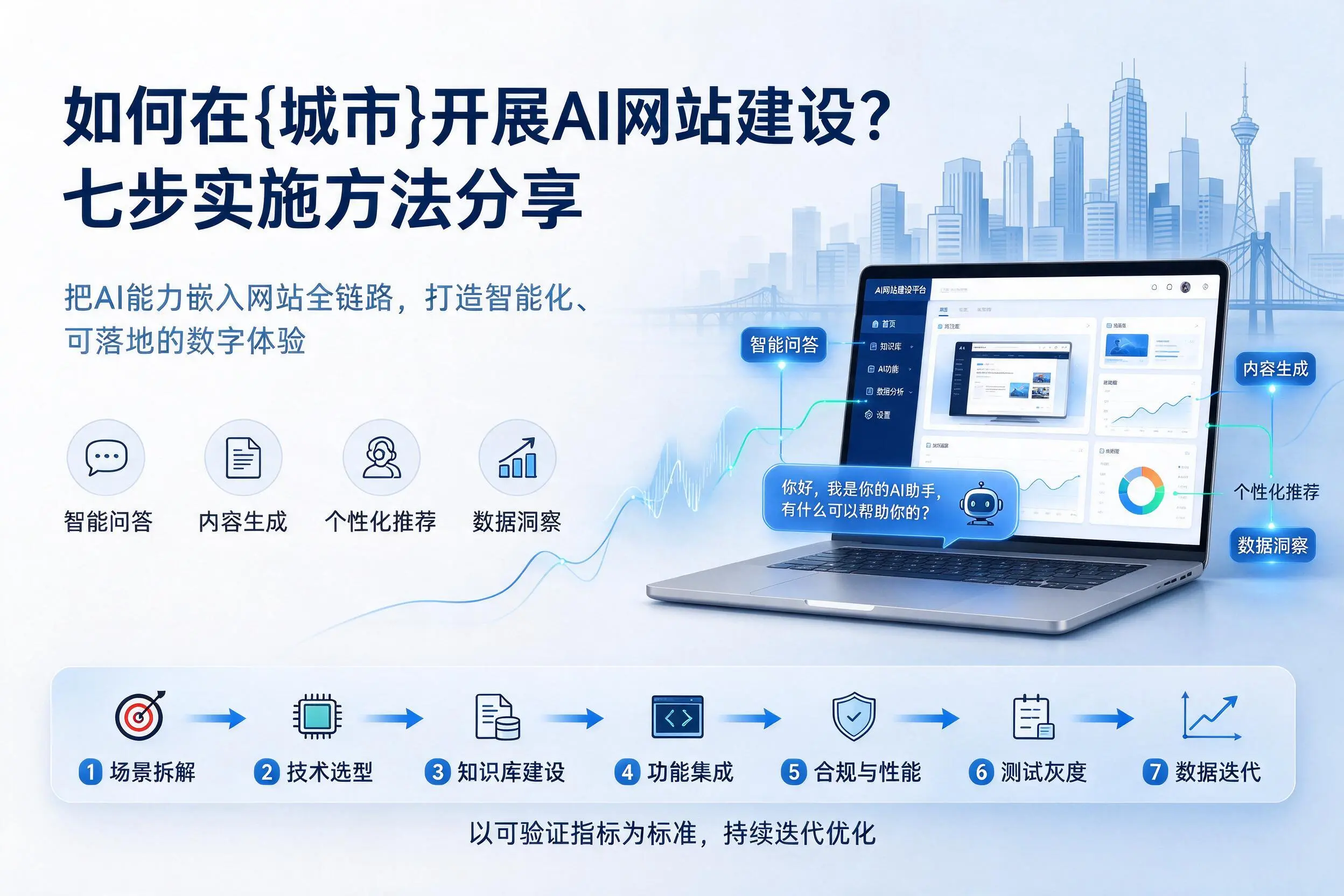 如何在浙江开展AI网站建设?七步实施方法分享