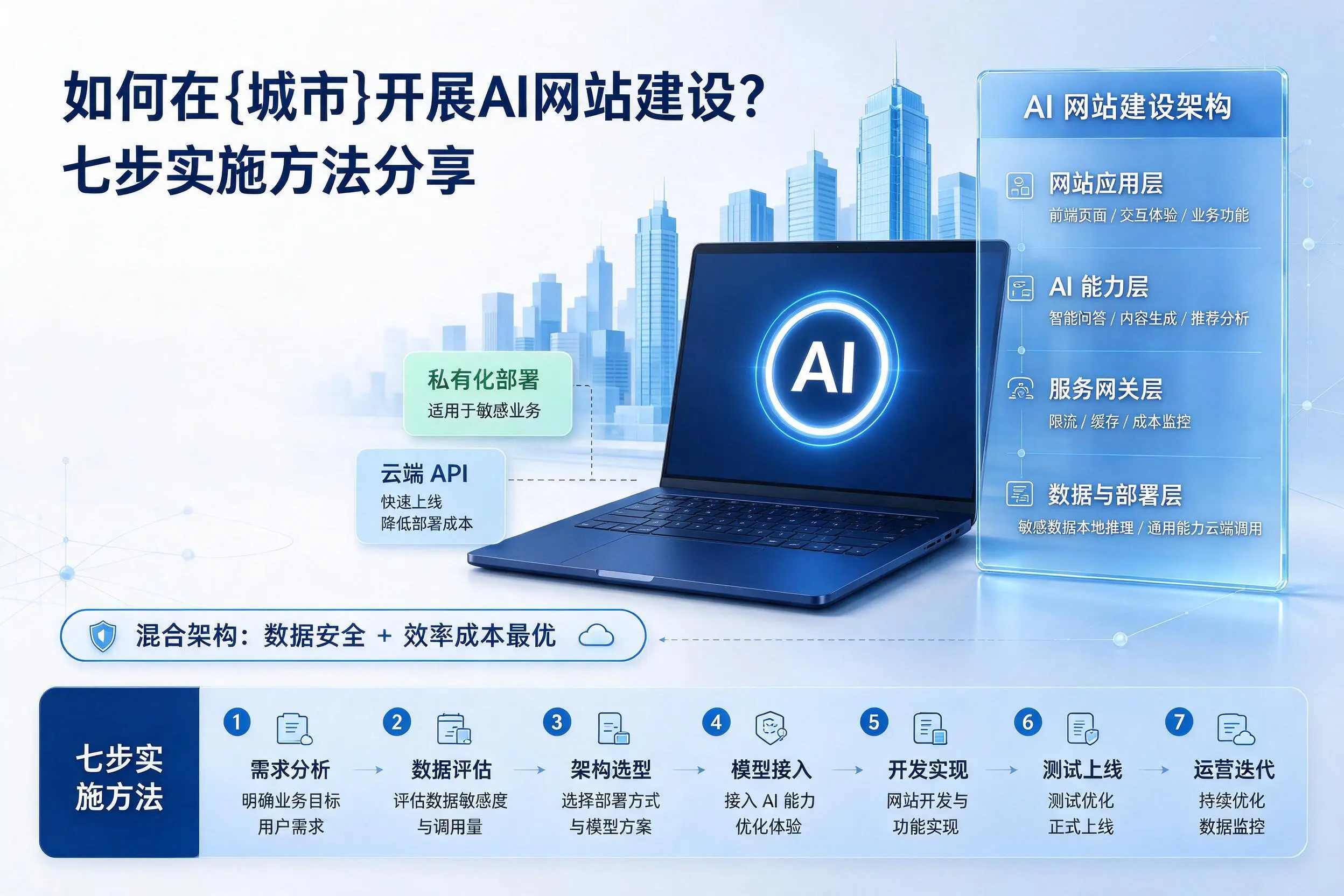 如何在浙江开展AI网站建设?七步实施方法分享